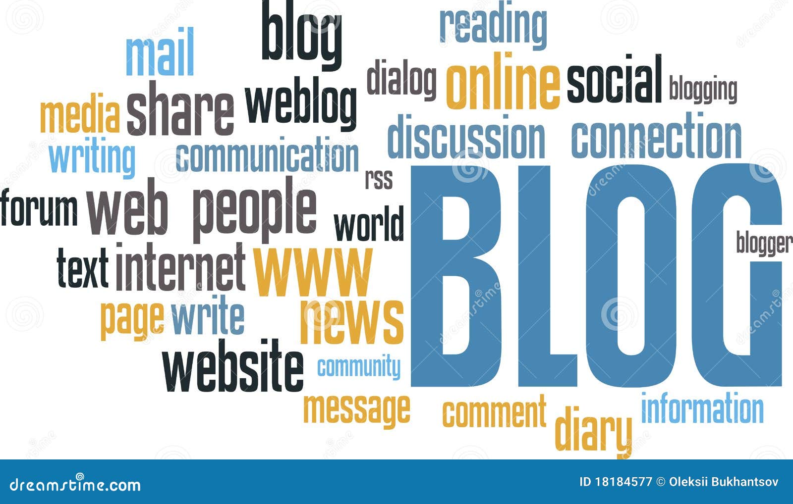 blog wordcloud