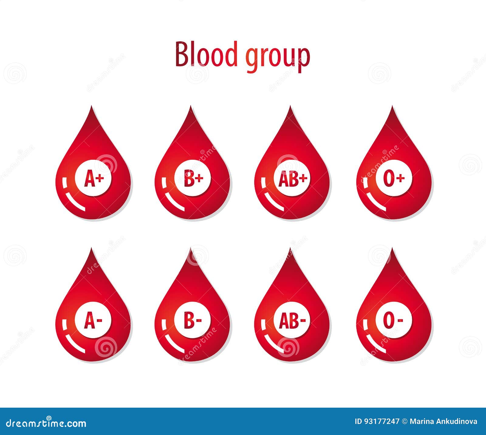 Blood group. Blood type. stock vector. Illustration of medical 93177247