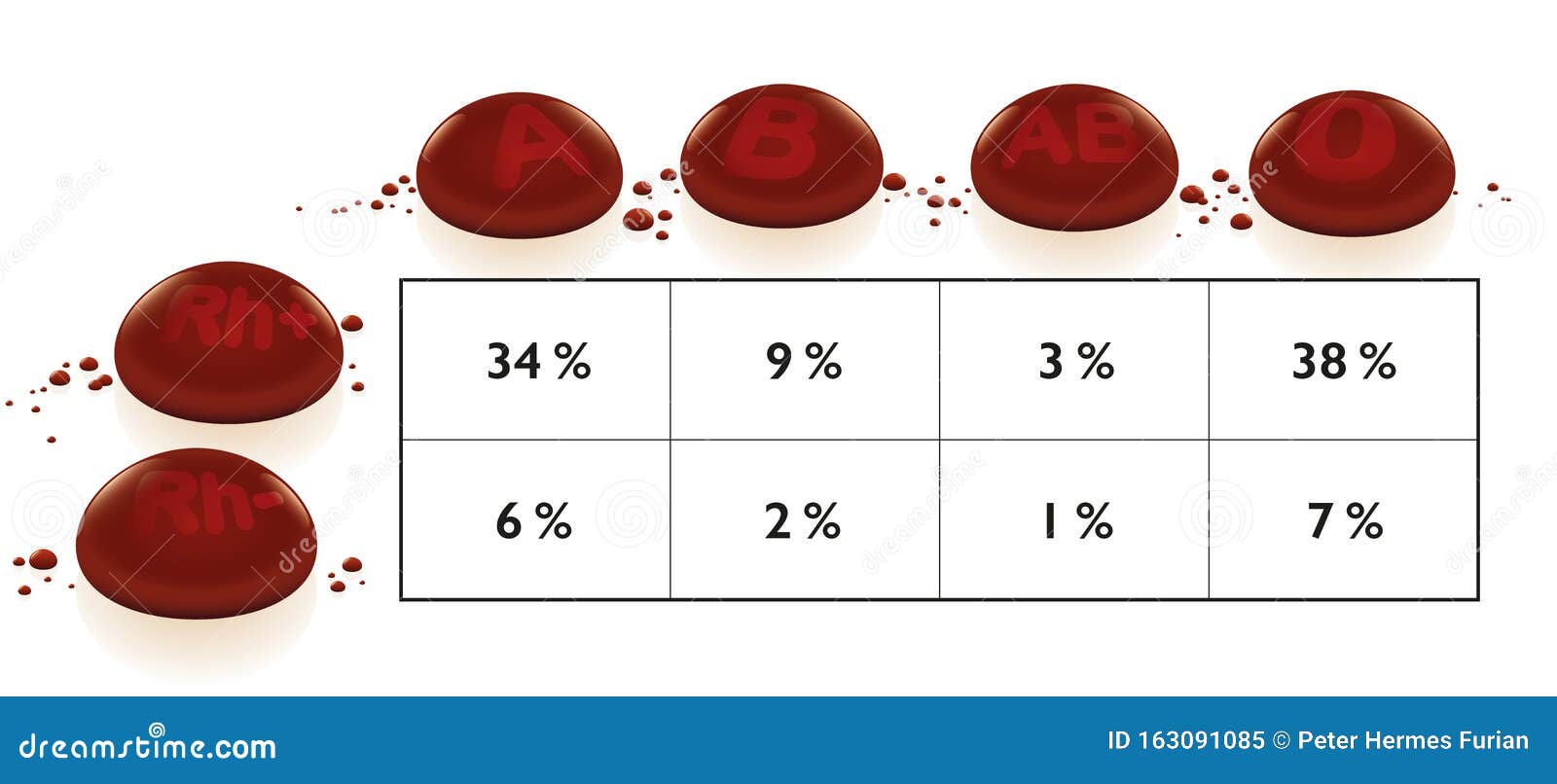 O+ Blood Type / Group Rh (Rhesus) Positive | Sticker