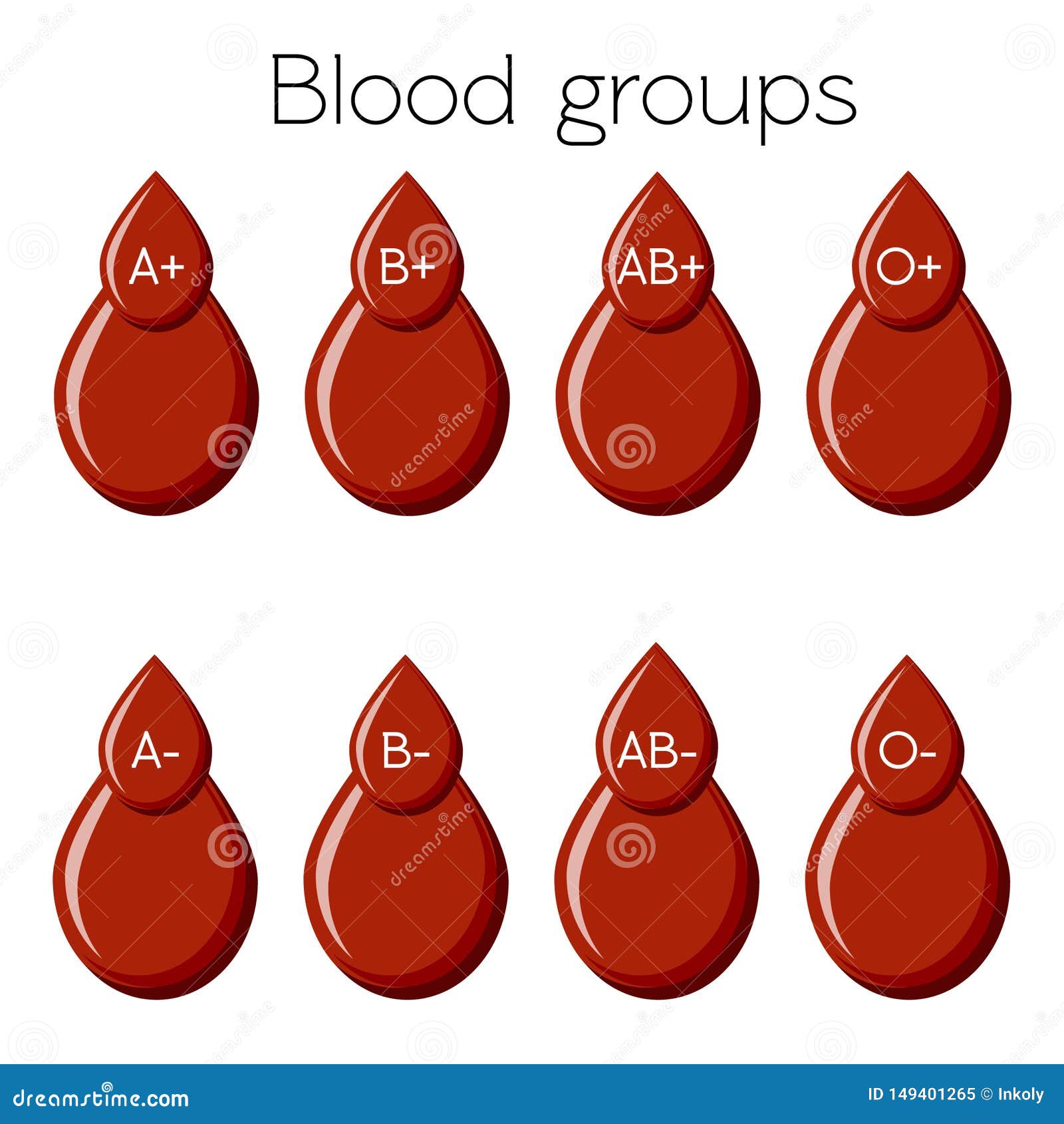 blood-groups-universal-donor-recipient-transfusion-chart-cartoon-vector-cartoondealer