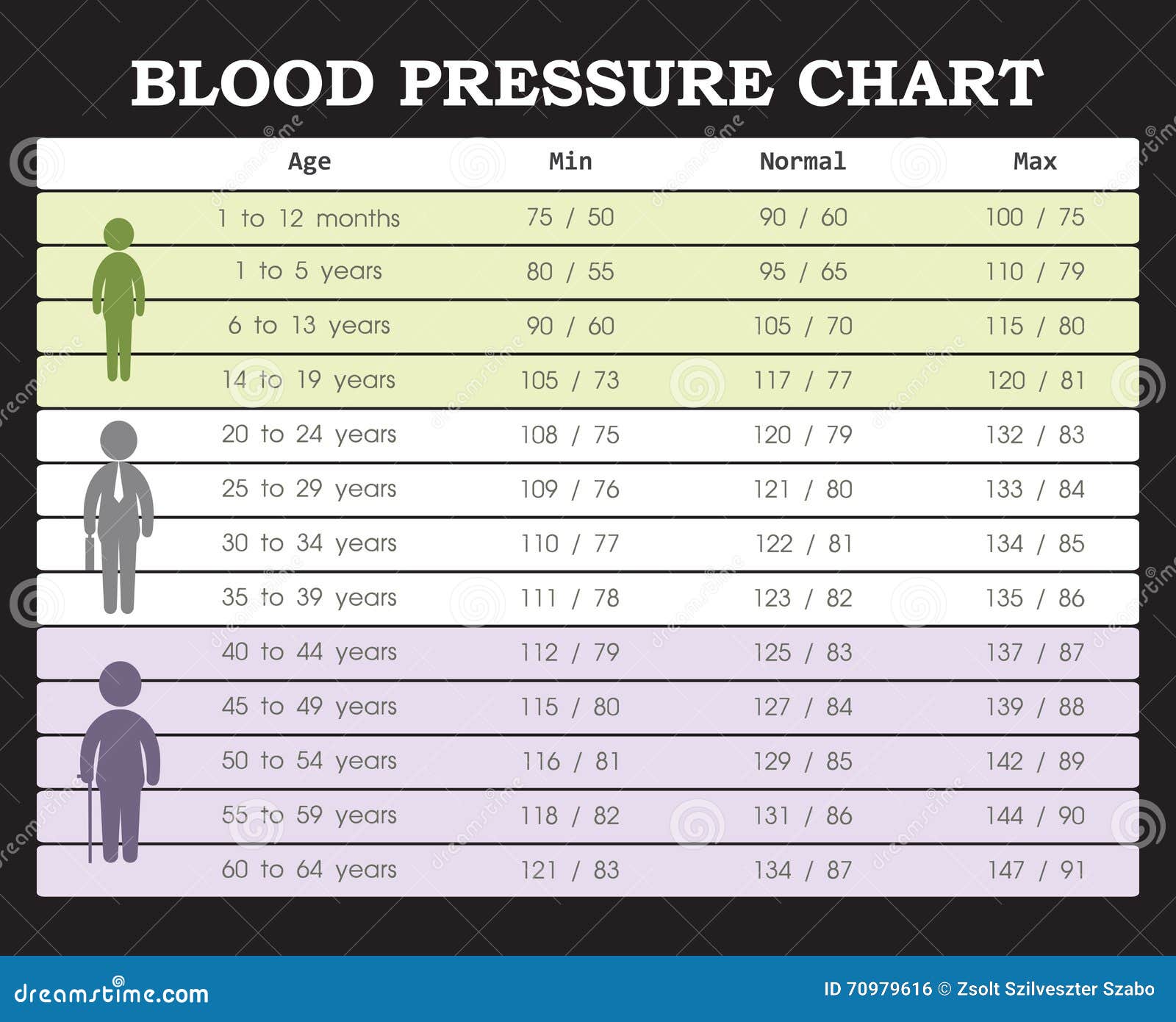 Blood Pressure Chart For And Female