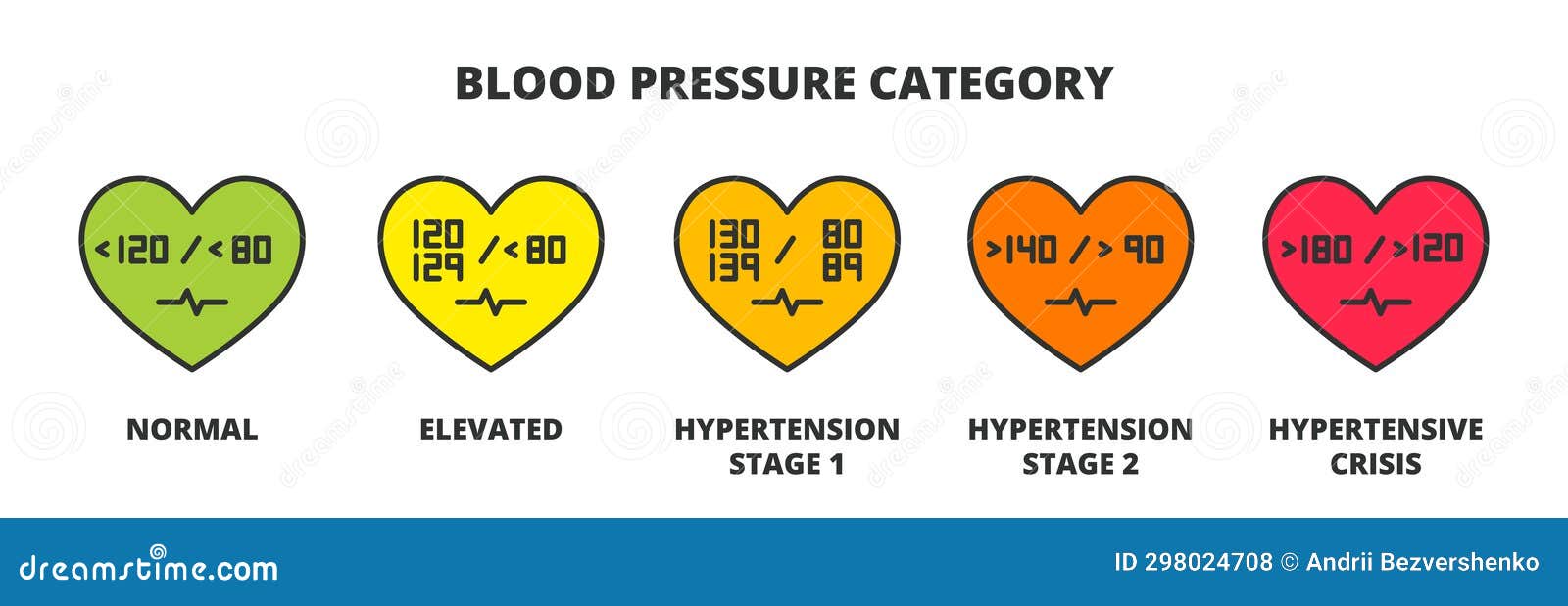 blood pressure readings icons in line  color. hypertension, crisis, pressure, systolic, skills, diastolic, heart