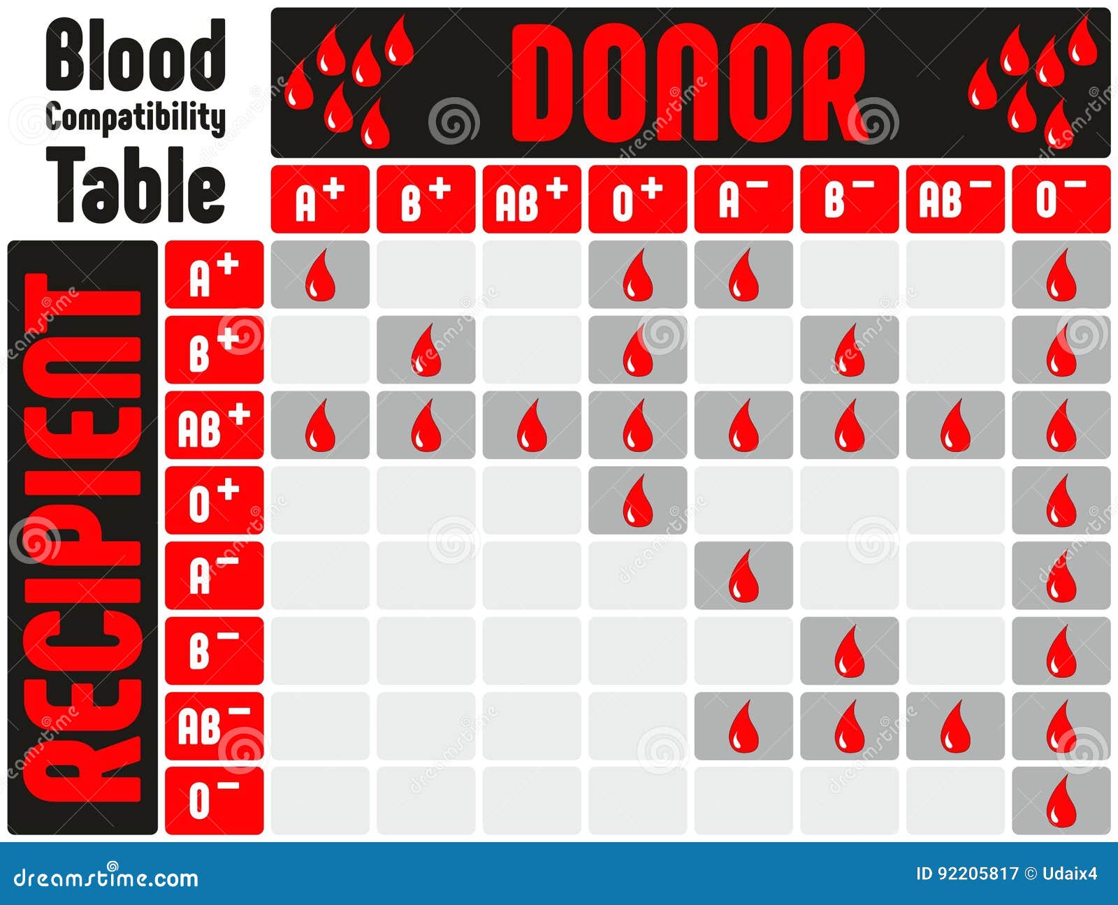 Human Blood Types Chart