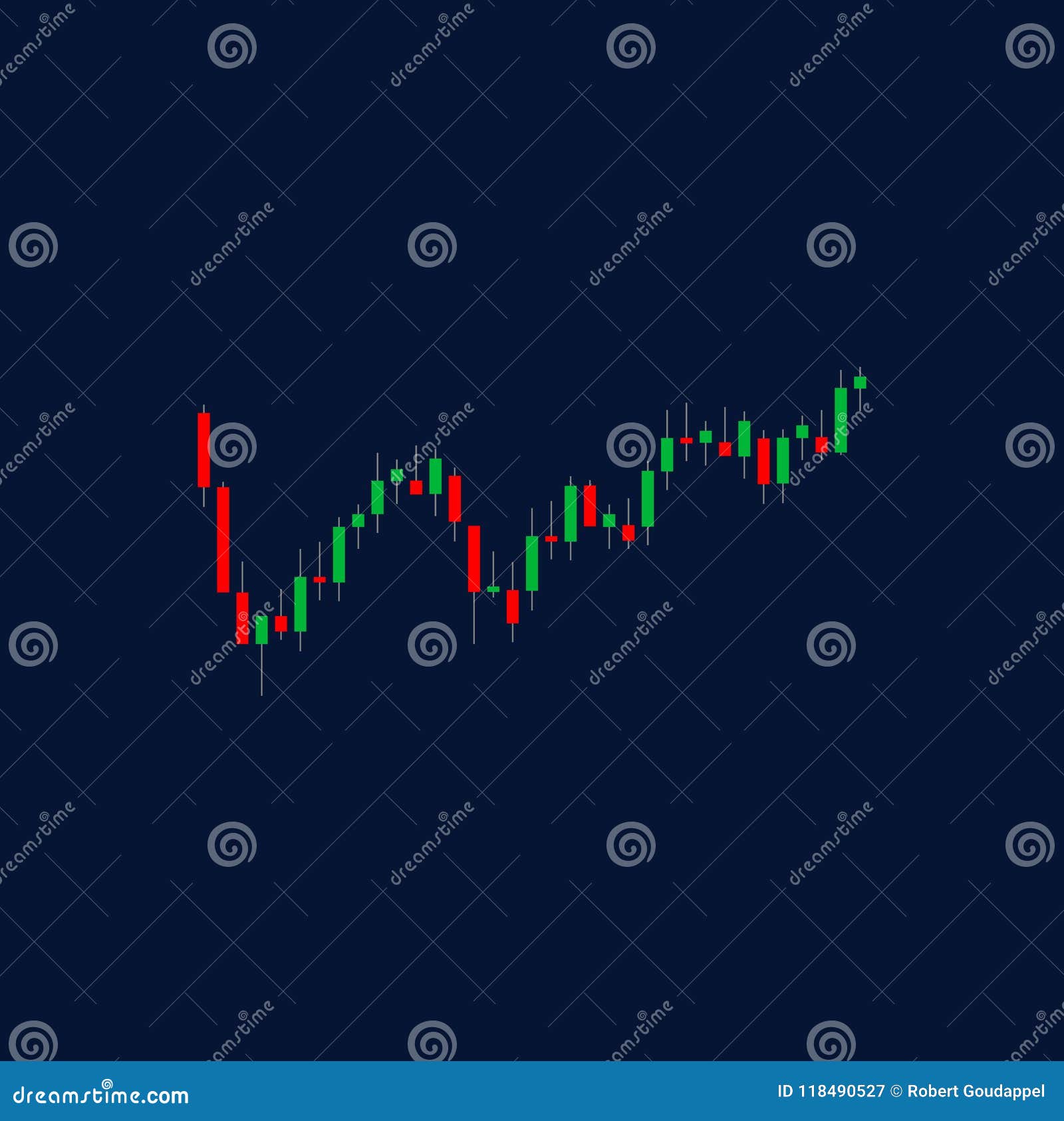 Candy Trading Chart