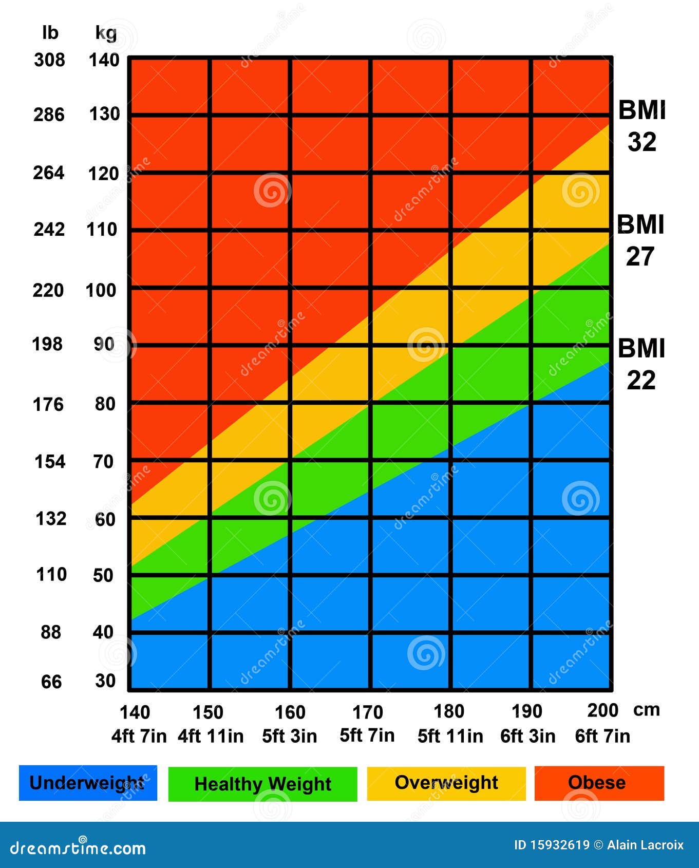 27 bmi BMI Calculator