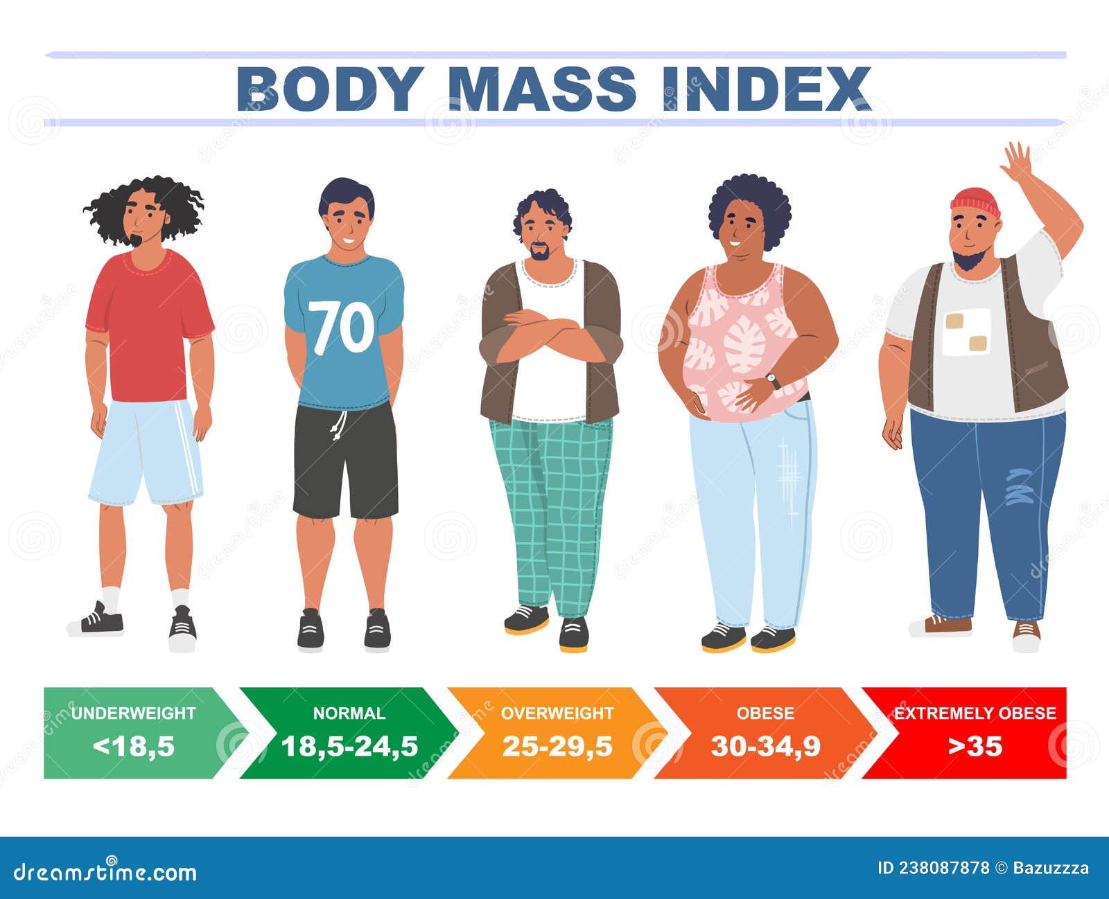 obesity chart