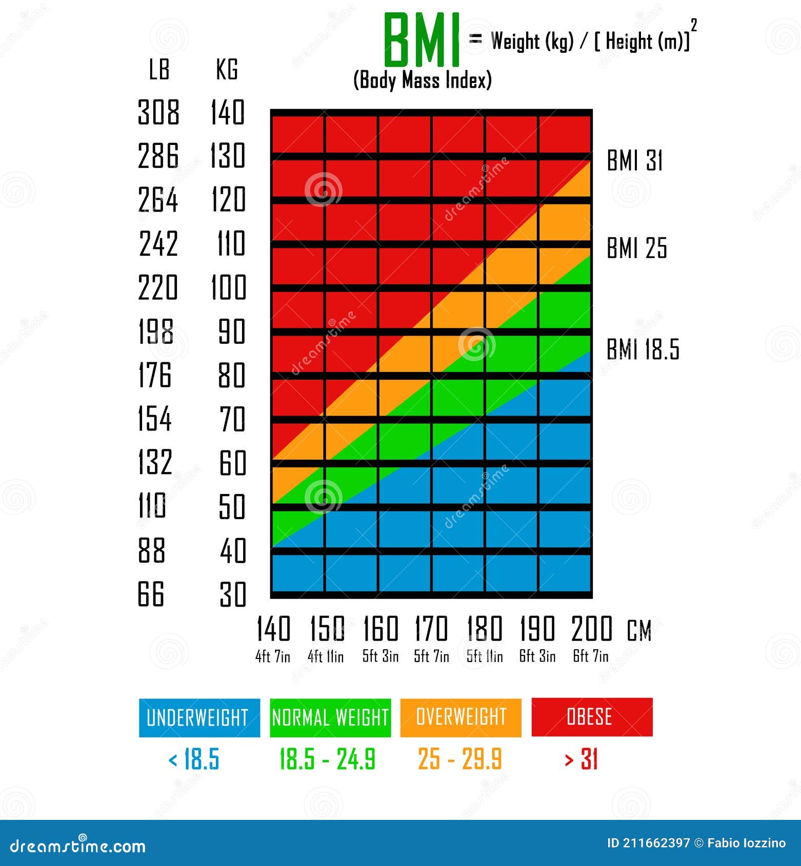 Mass Index Chart