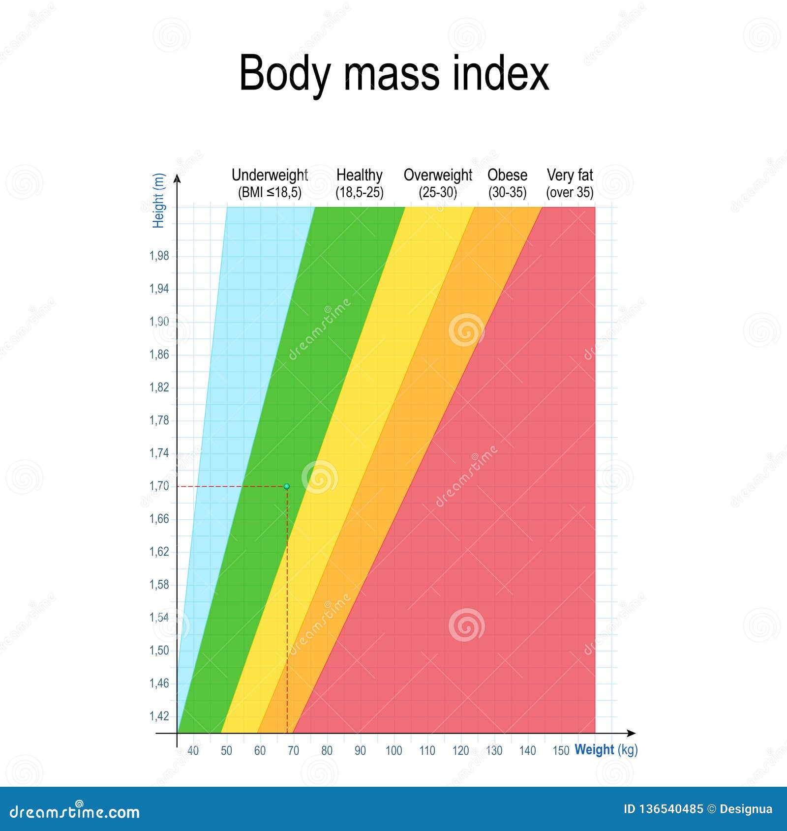 Health Chart For Men