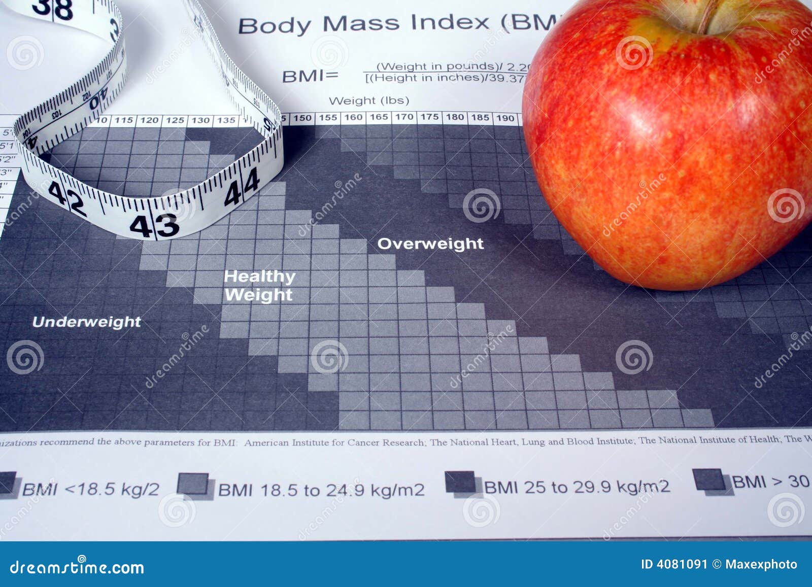 Apple Index Chart