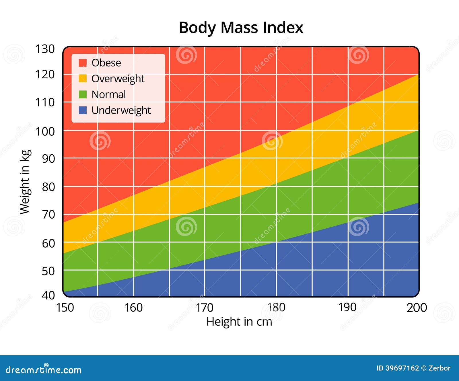 Bmi Chart Female Cm Kg