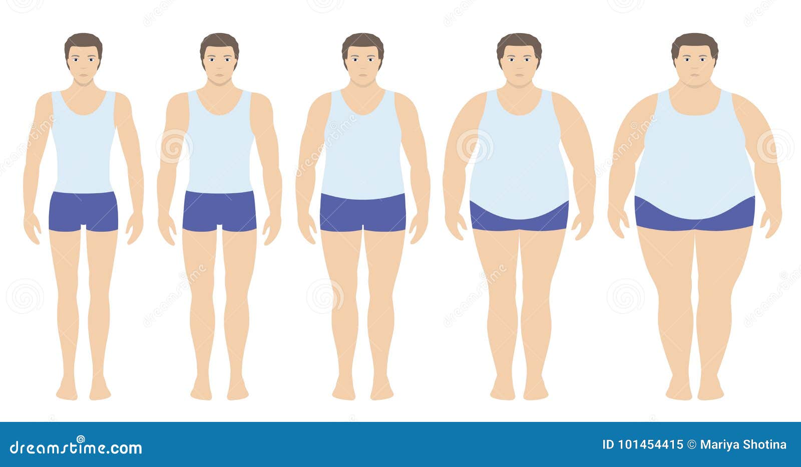 body mass index   from underweight to extremely obese in flat style. man with different obesity degrees.
