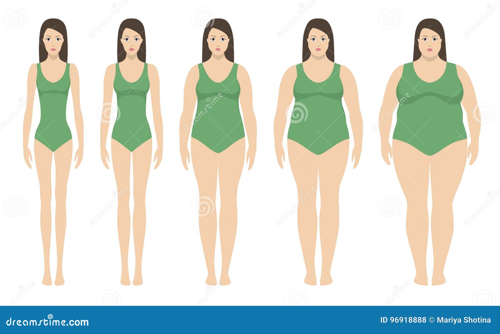 body mass index   from underweight to extremly obese. woman silhouettes with different obesity degrees.