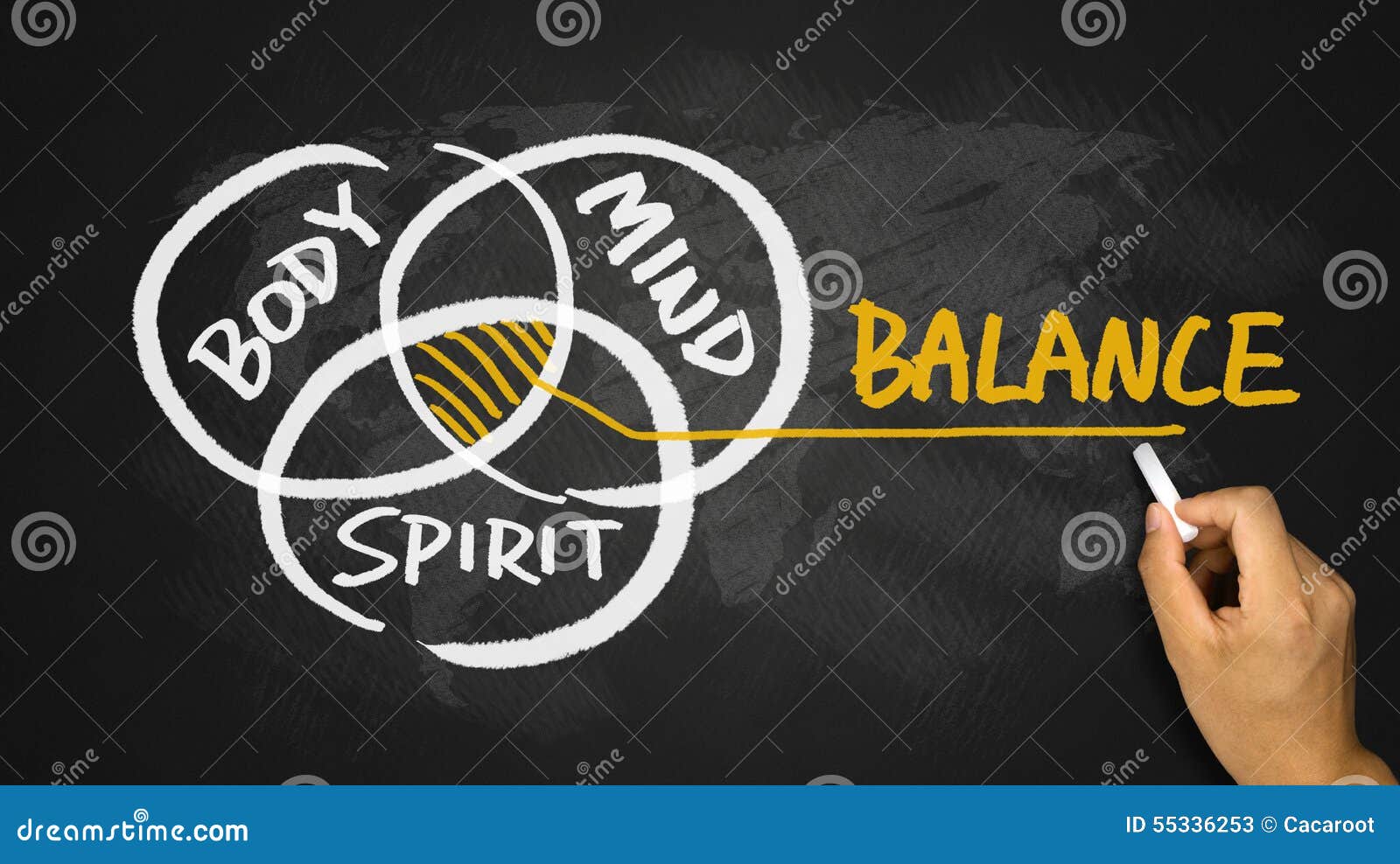 body mind spirit balance hand drawing on blackboard