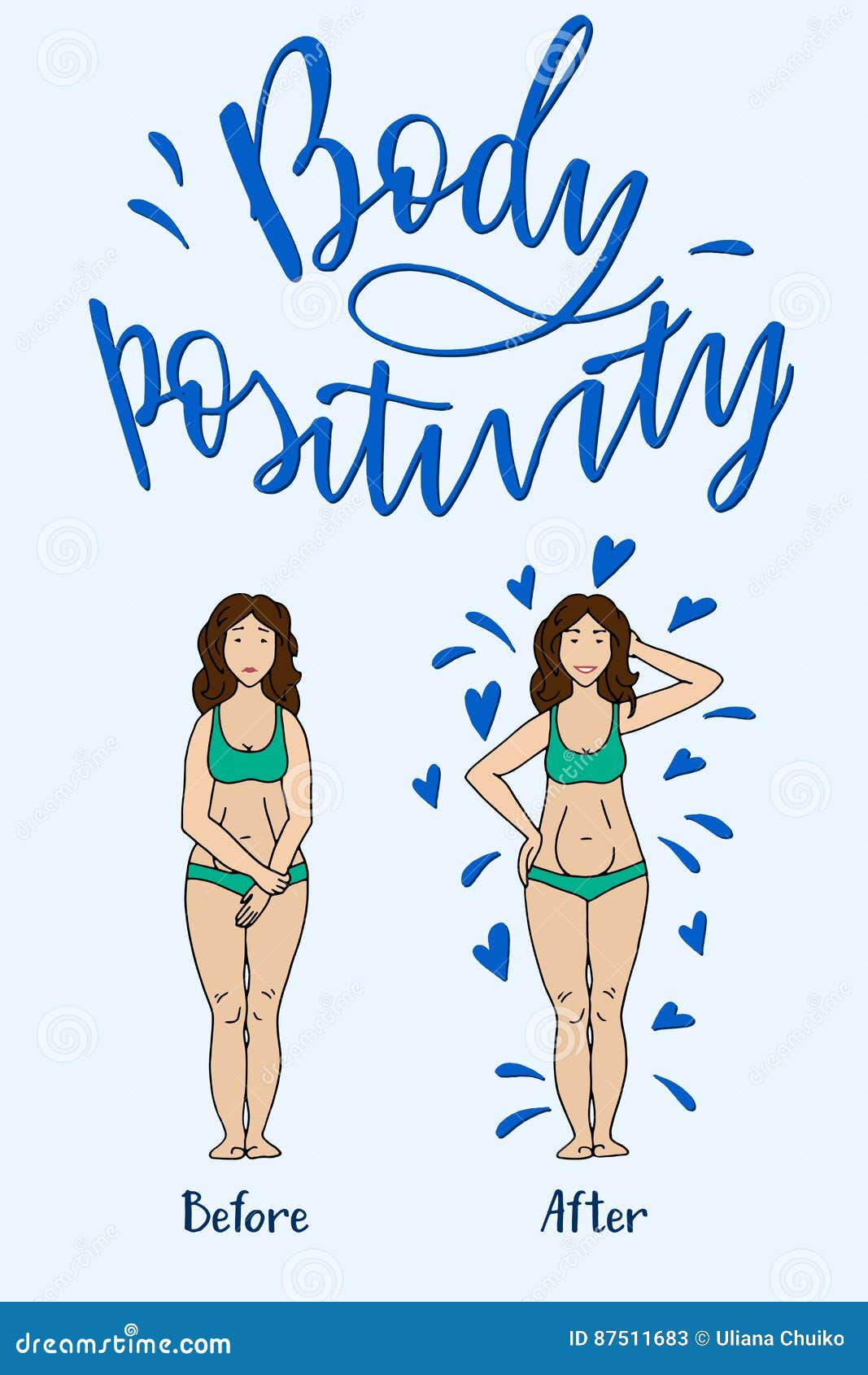 positive body image