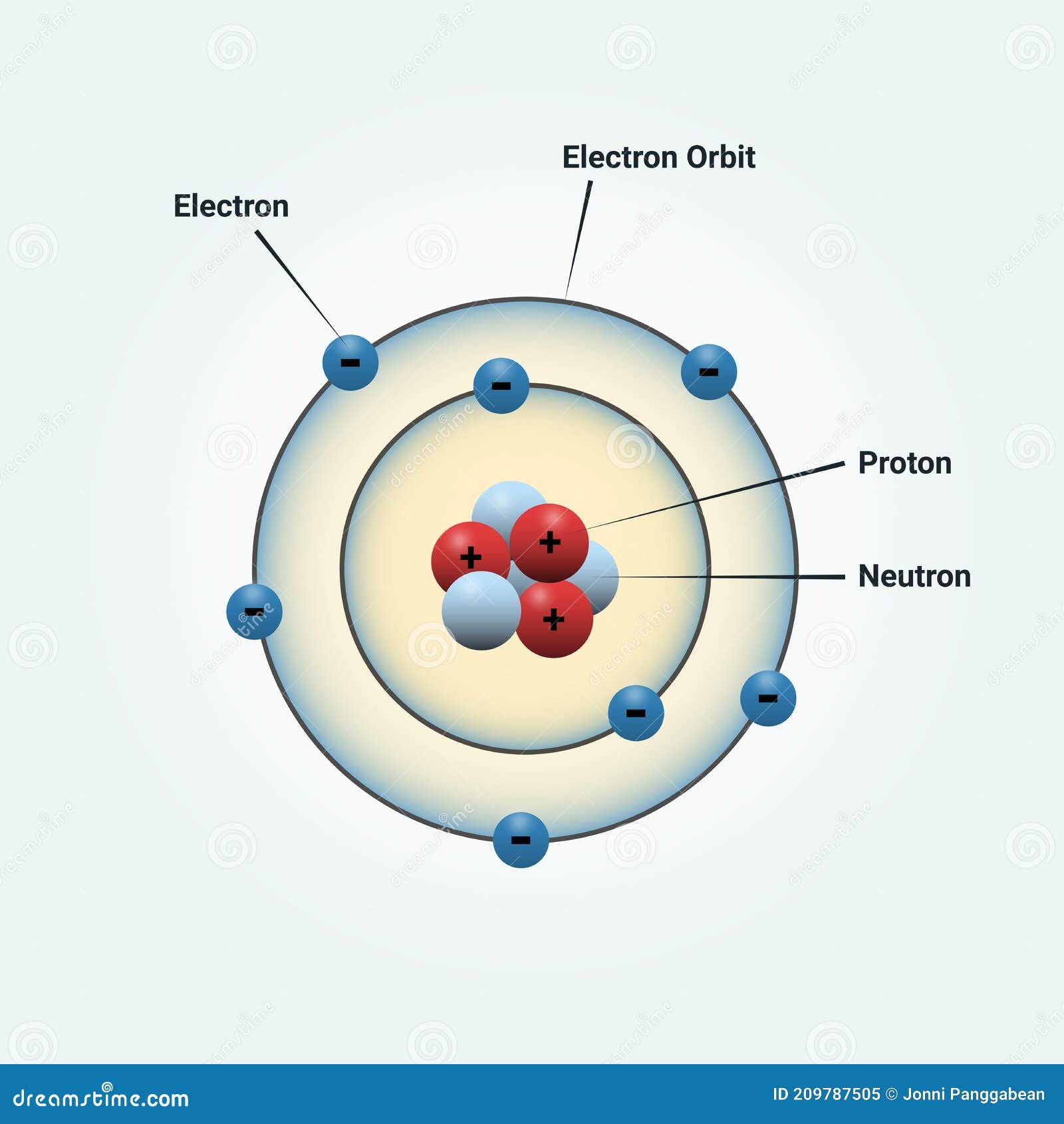 Nitrogen Atom Diagram Stock Illustrations 48 Nitrogen Atom Diagram Stock Illustrations Vectors Clipart Dreamstime