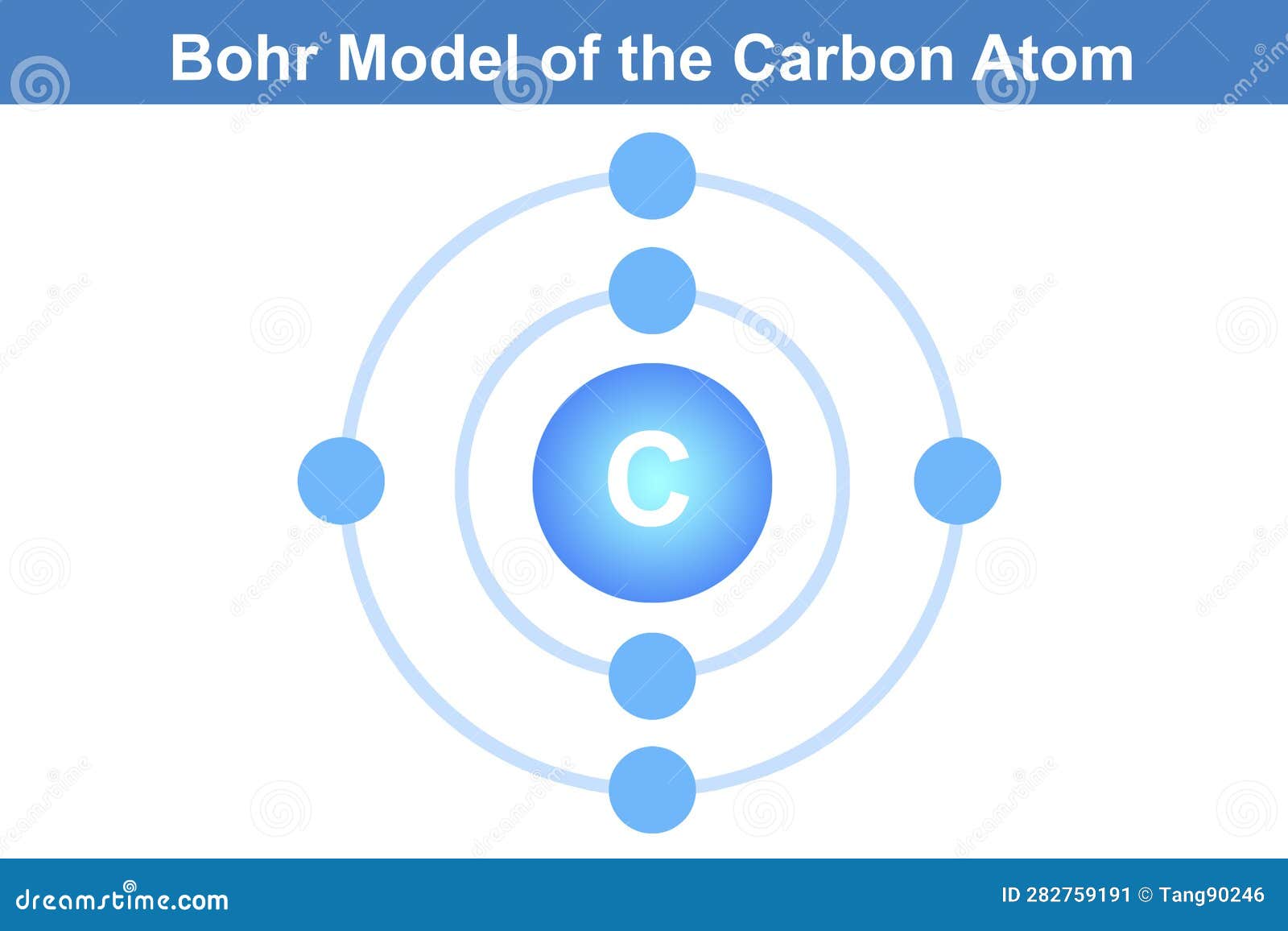3d model of carbon