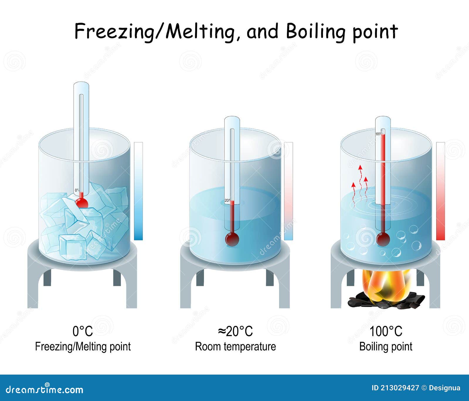 Steam boiling temperature фото 9