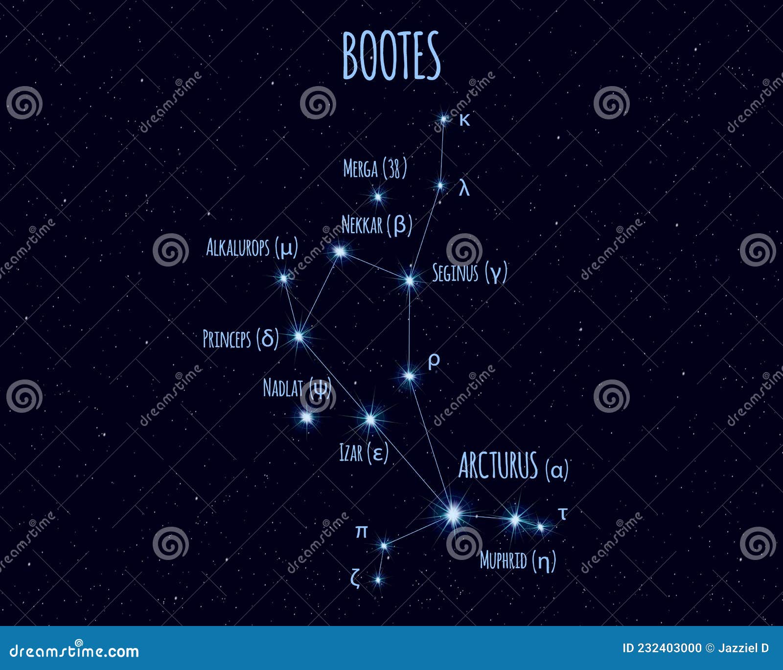 bootes constellation,   with the names of basic stars