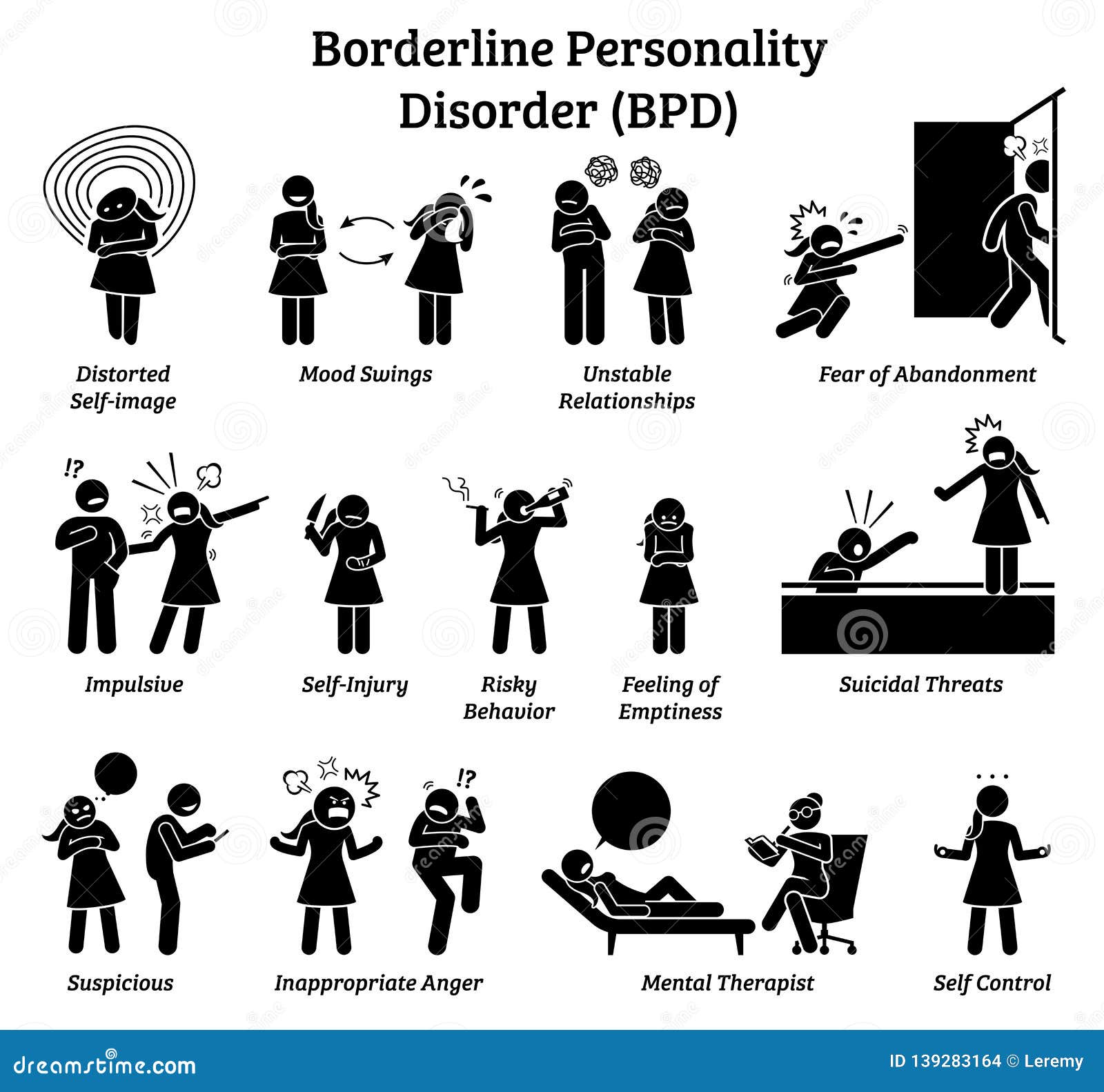 Borderline Personality Disorder BPD Signs and Symptoms. Stock Vector -  Illustration of angry, disorder: 139283164