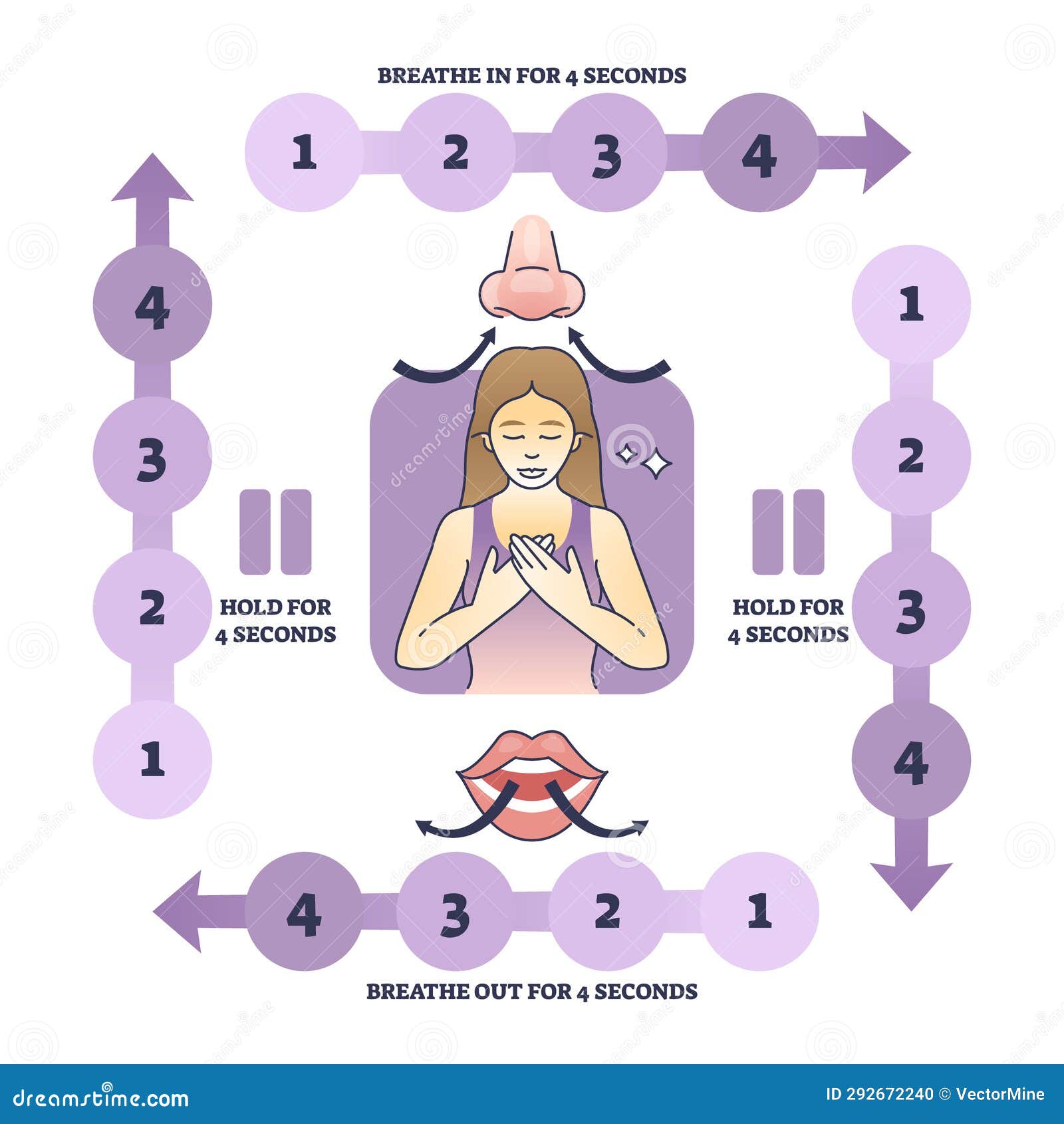 box breathing method to calm down and stop anxiety stress outline diagram