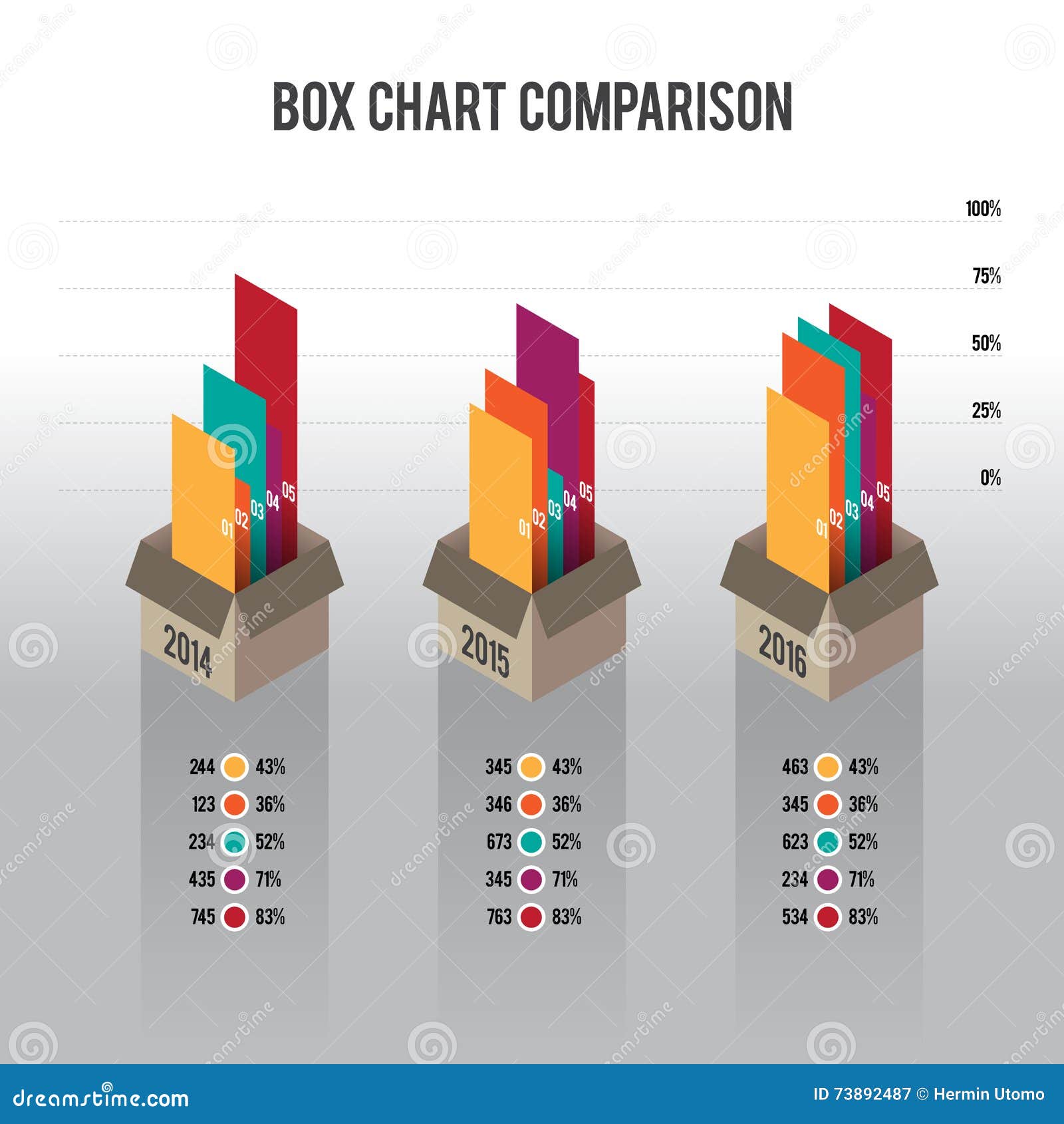 Infographic Comparison Chart