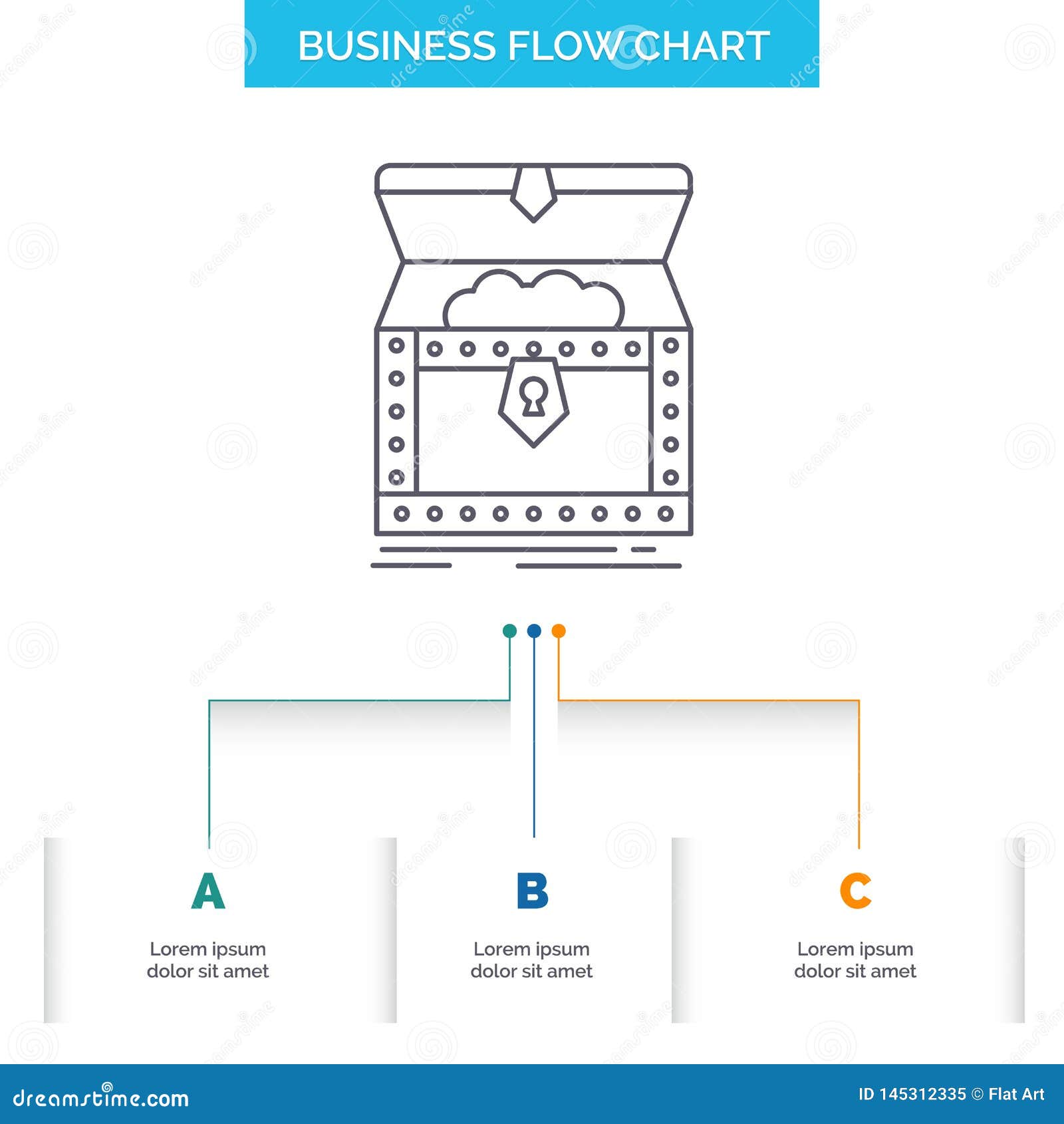 Flow Chart Of Gold