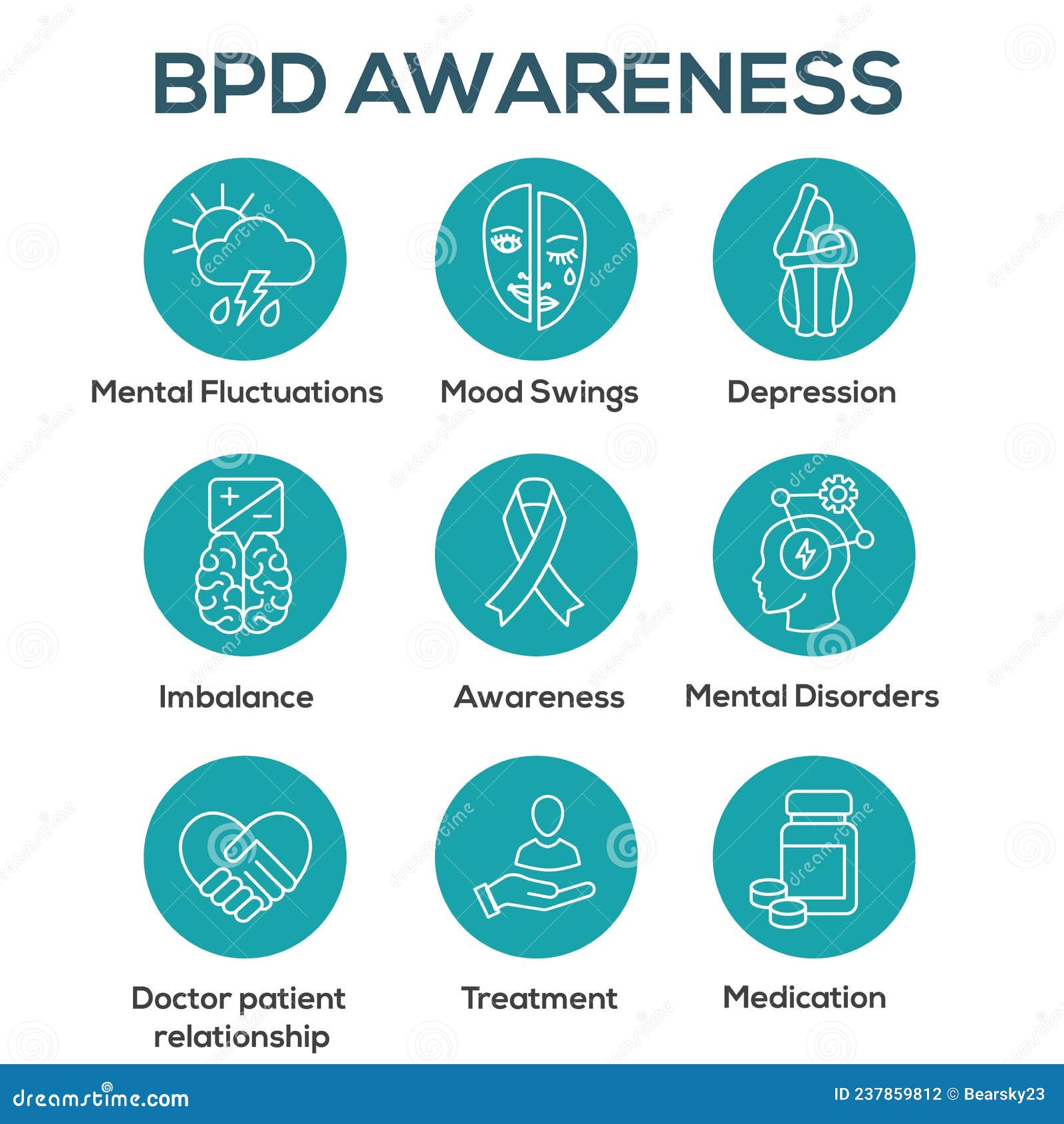 BPD - Borderline Personality Disorder icon set w brain mask and