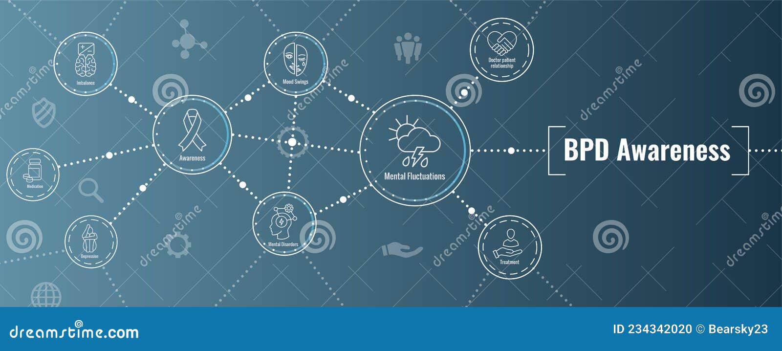 bpd - borderline personality disorder icon set with web header banner