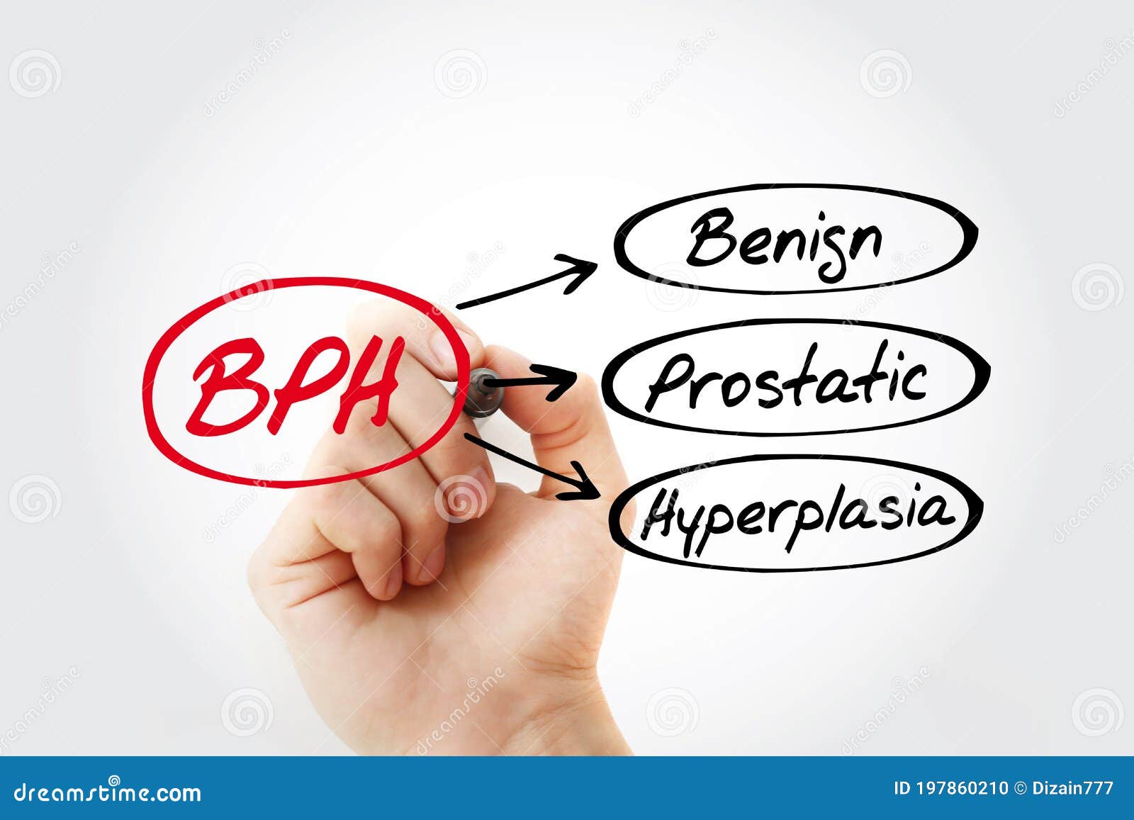 Bph medical abbreviation