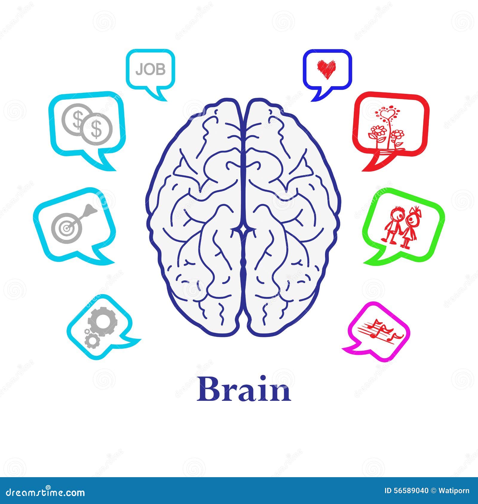 1 brain for 2. Left right Side of Brain. Left and right Parts of the Brain. Left and right Brain idea. Left right Brain illustration.