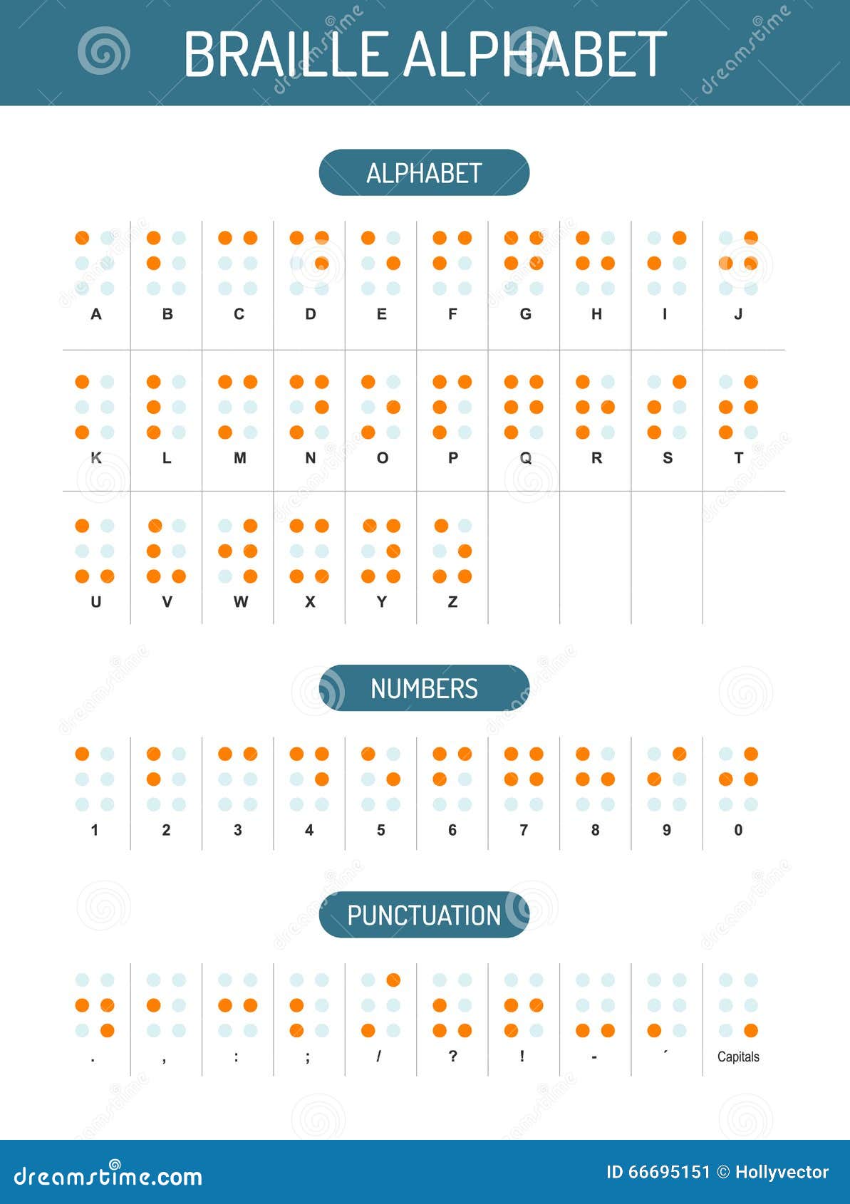 Braille alphabet graphic stock vector. Illustration of numbers 66695151