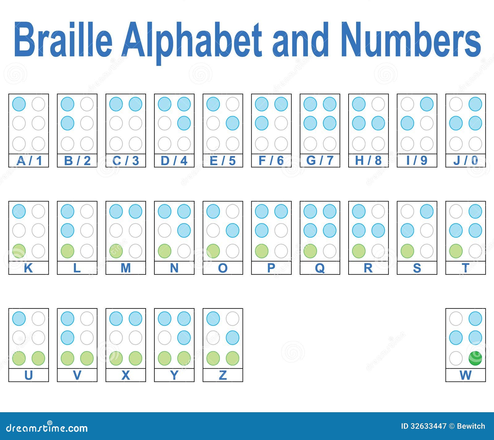 Braille Letters Chart