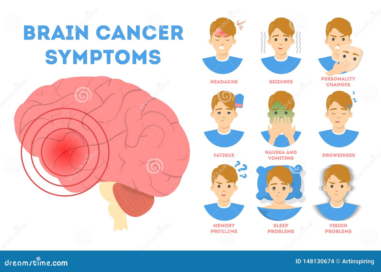 Brain 84. Инфографика без мозгов пустая голова.