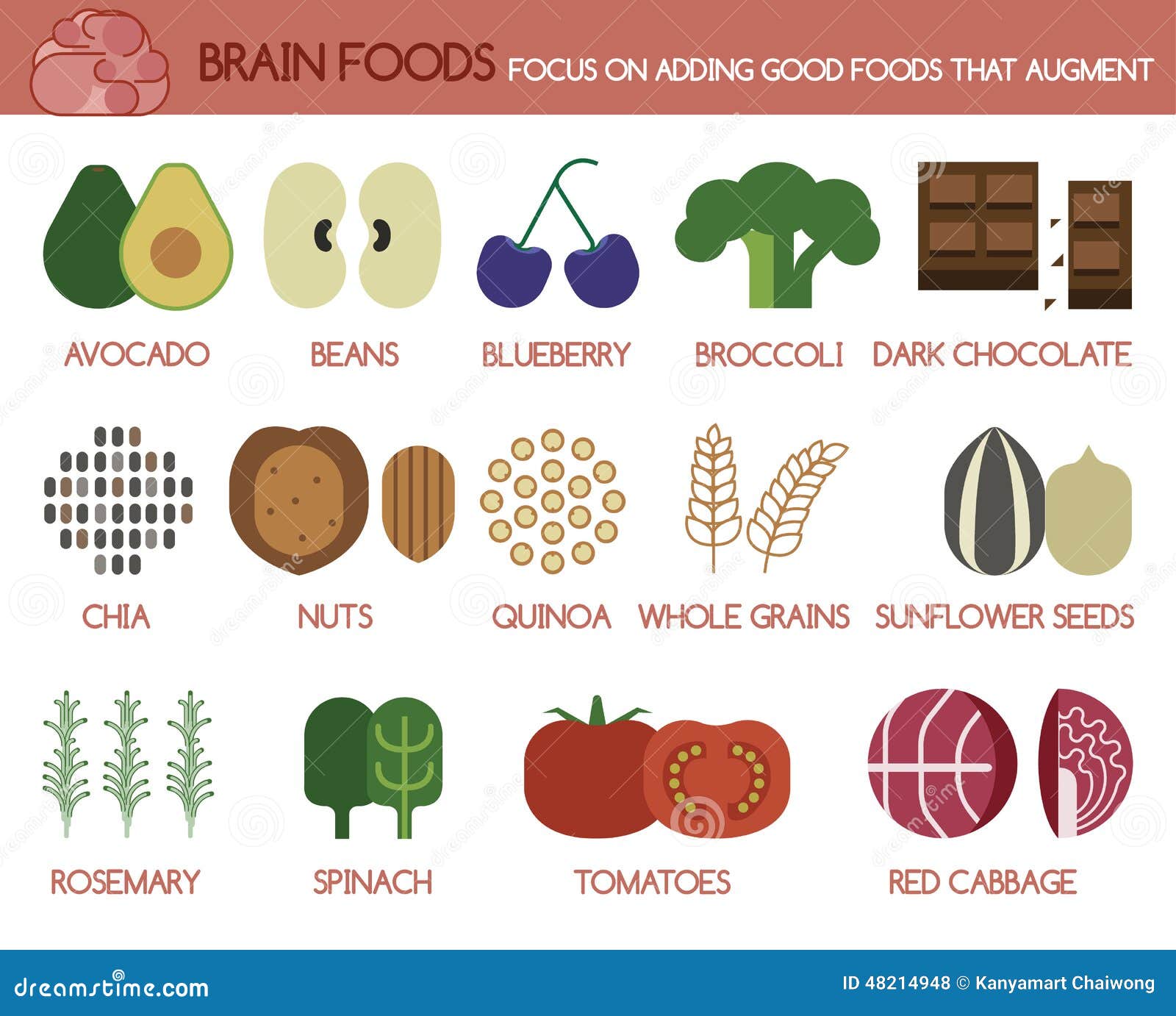 Brain Foods 