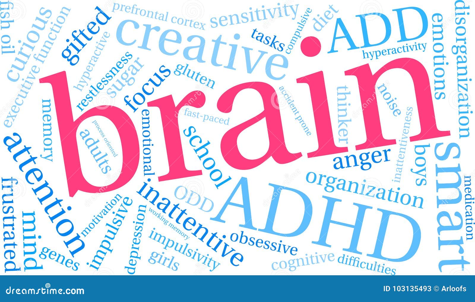 brain shaped word cloud generator brain shaped word cloud generator