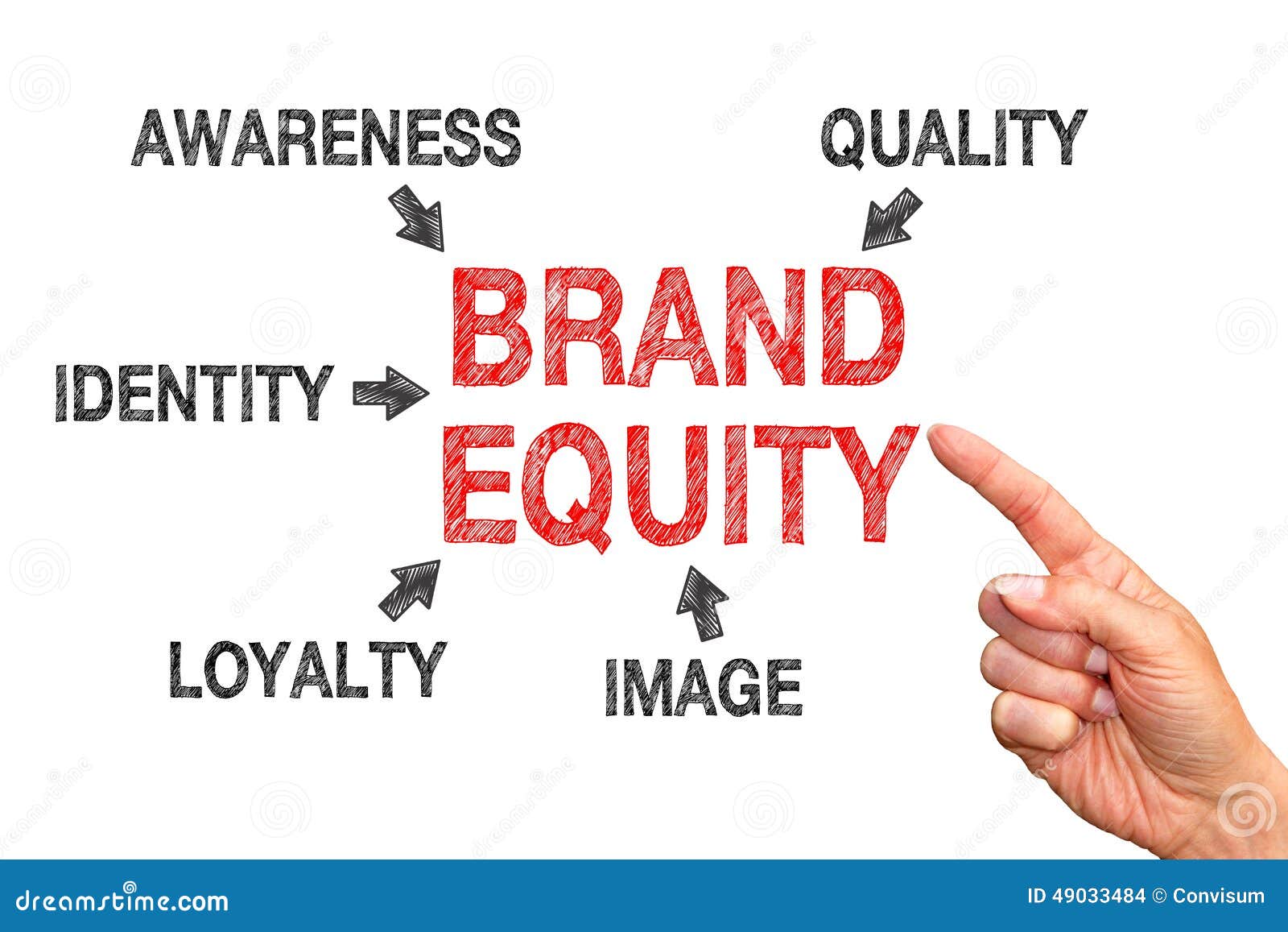 brand equity concept