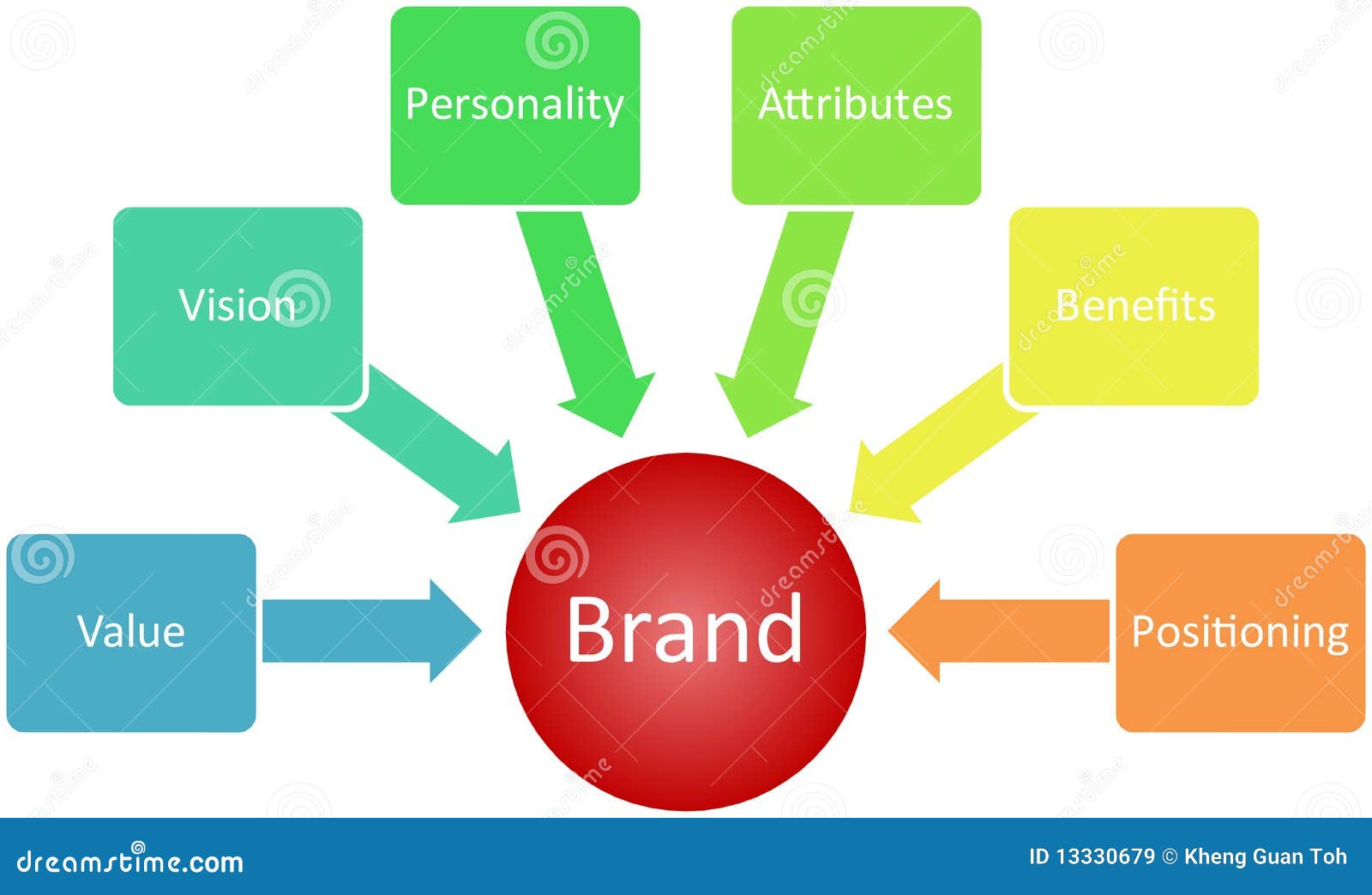 brand value business diagram