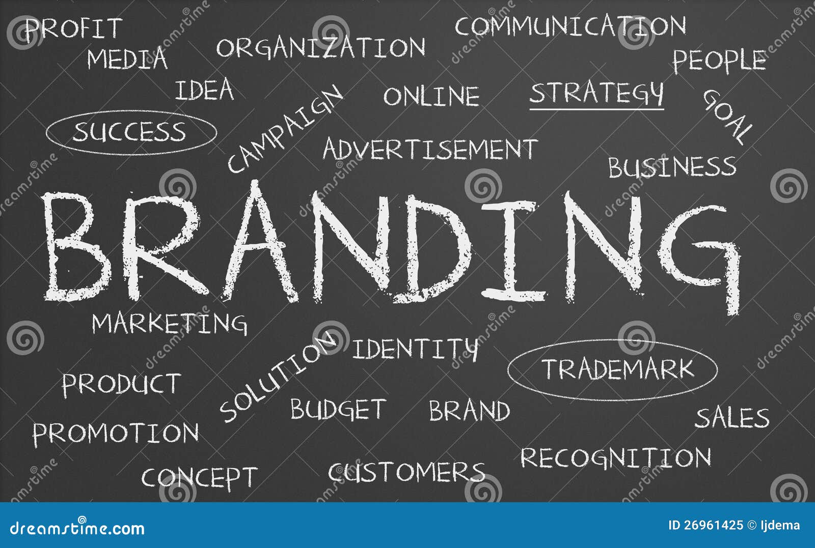 branding word cloud