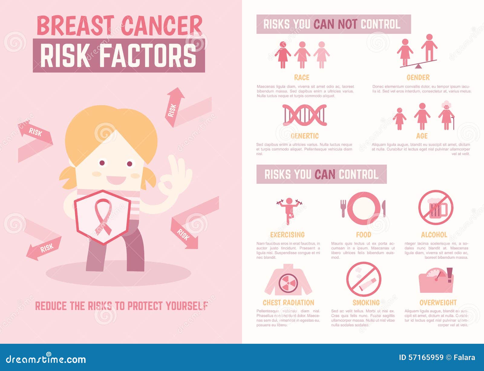 Breast cancer risk factors infographics, health care and medical 