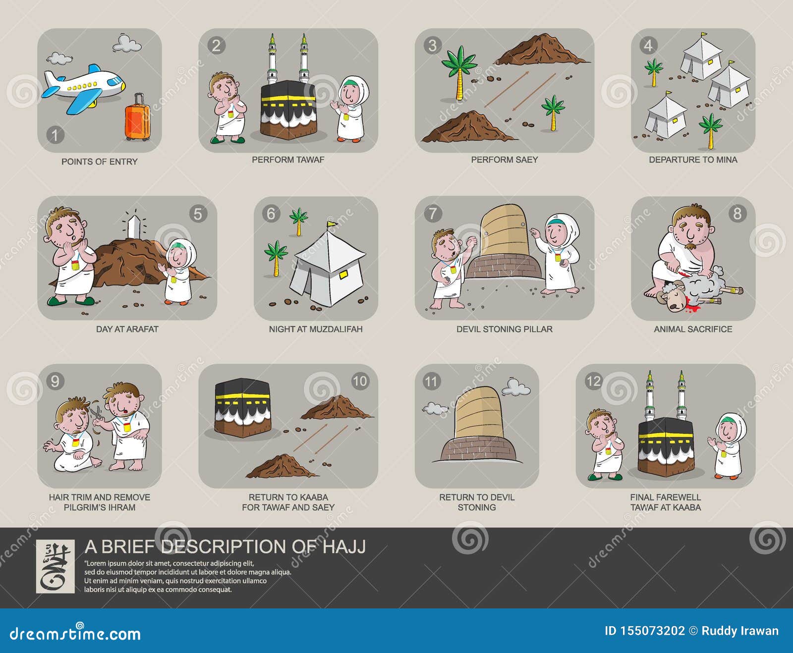 brief description of hajj