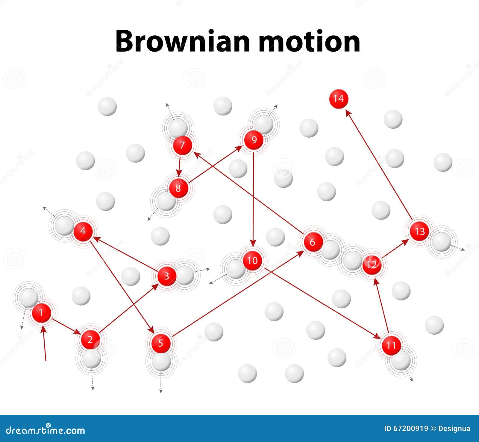 brownian motion or pedesis