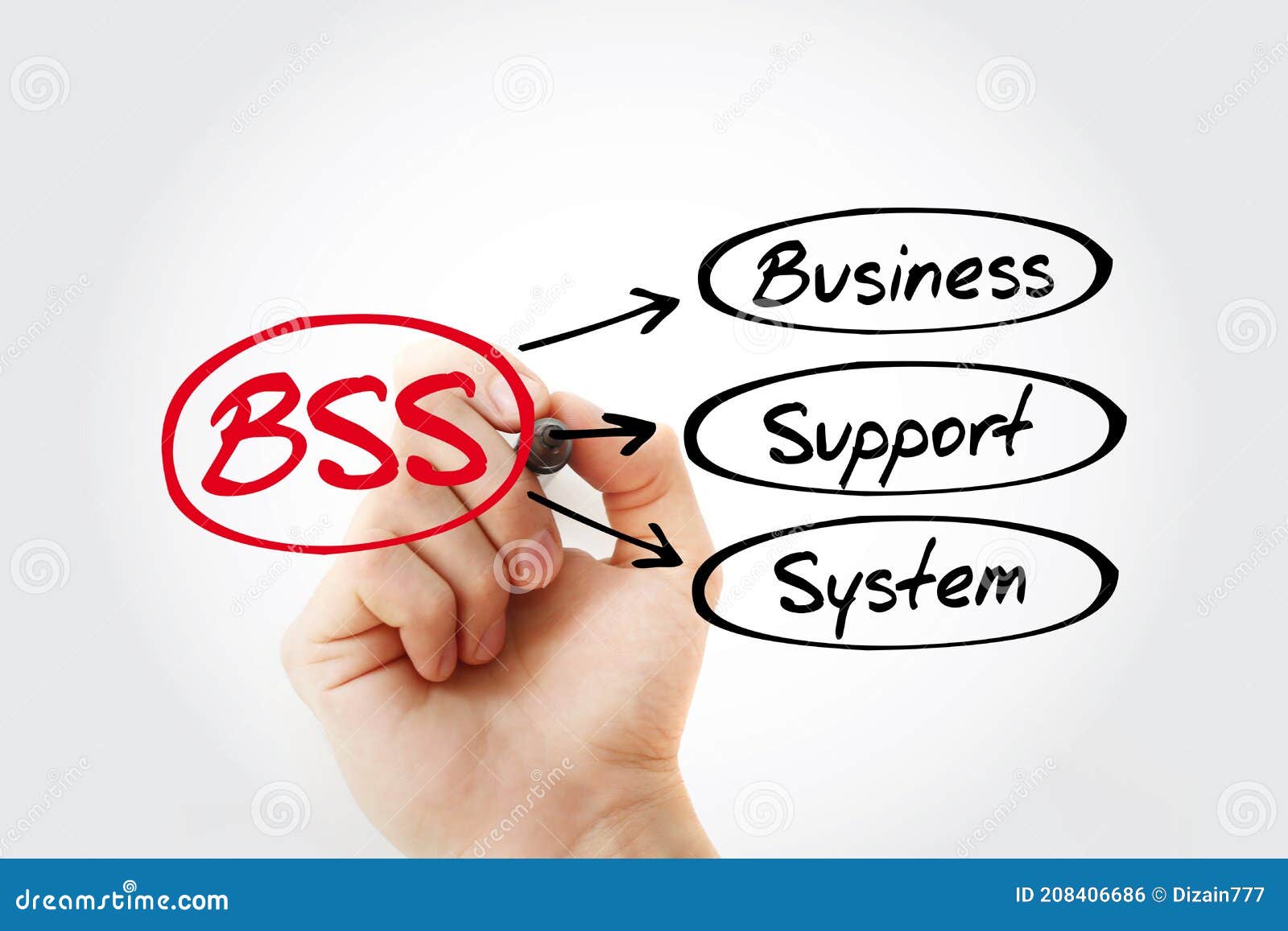 BSS Business Support System Acronym with Marker, Concept Background
