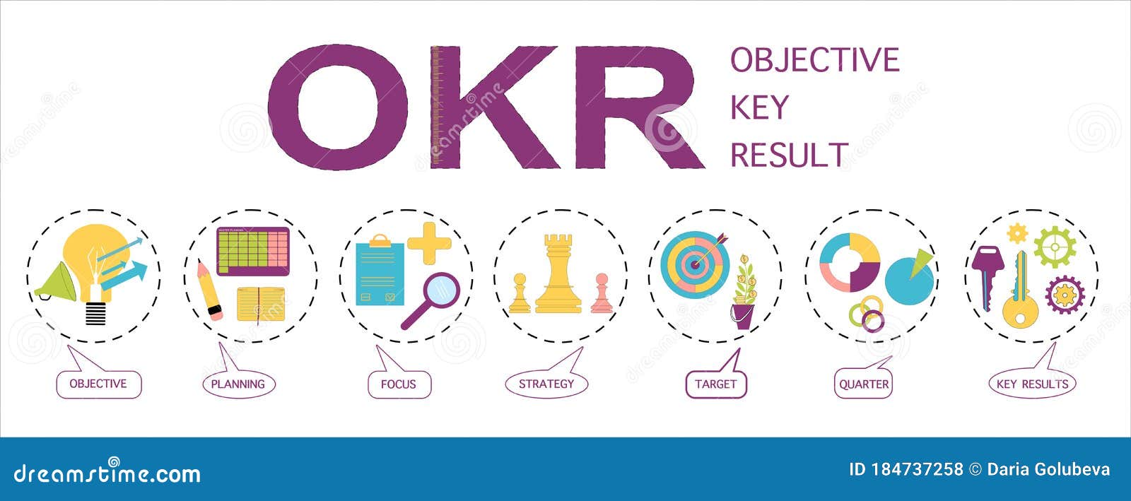 OKR, Objectives And Key Results, Vector Stock Photography