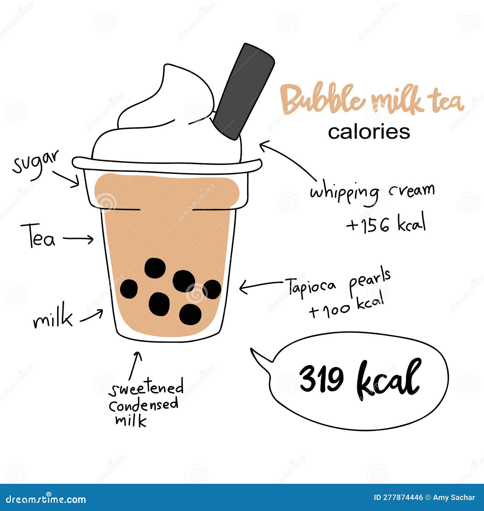 Bubble Milk Tea Calories Diagram Illustration Stock Vector