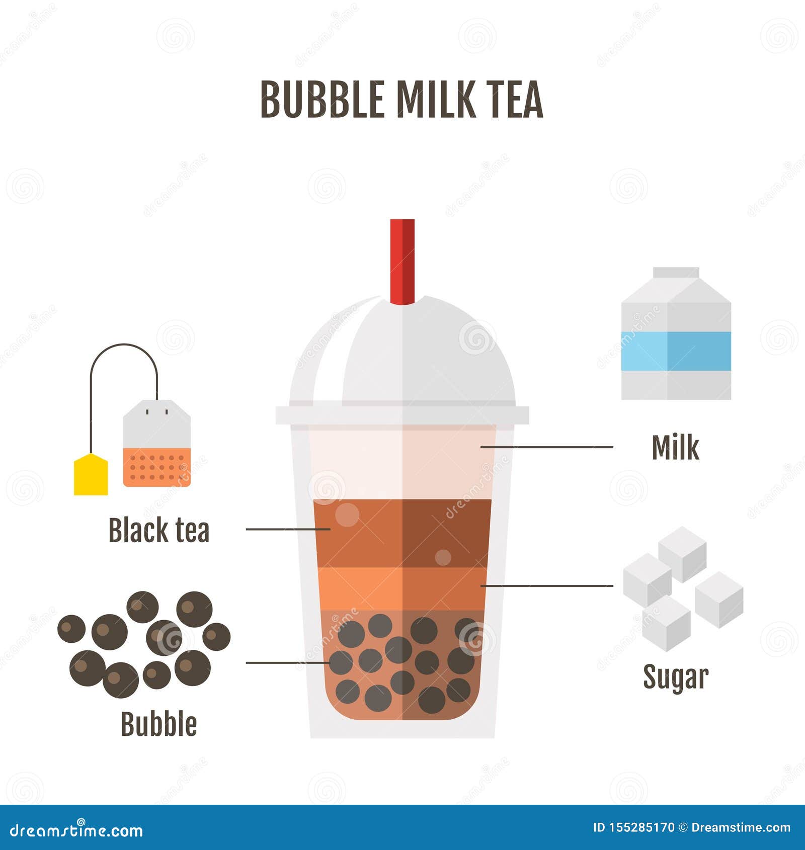 Bubble Tea or Pearl Milk Tea with Ingredient List Stock Vector