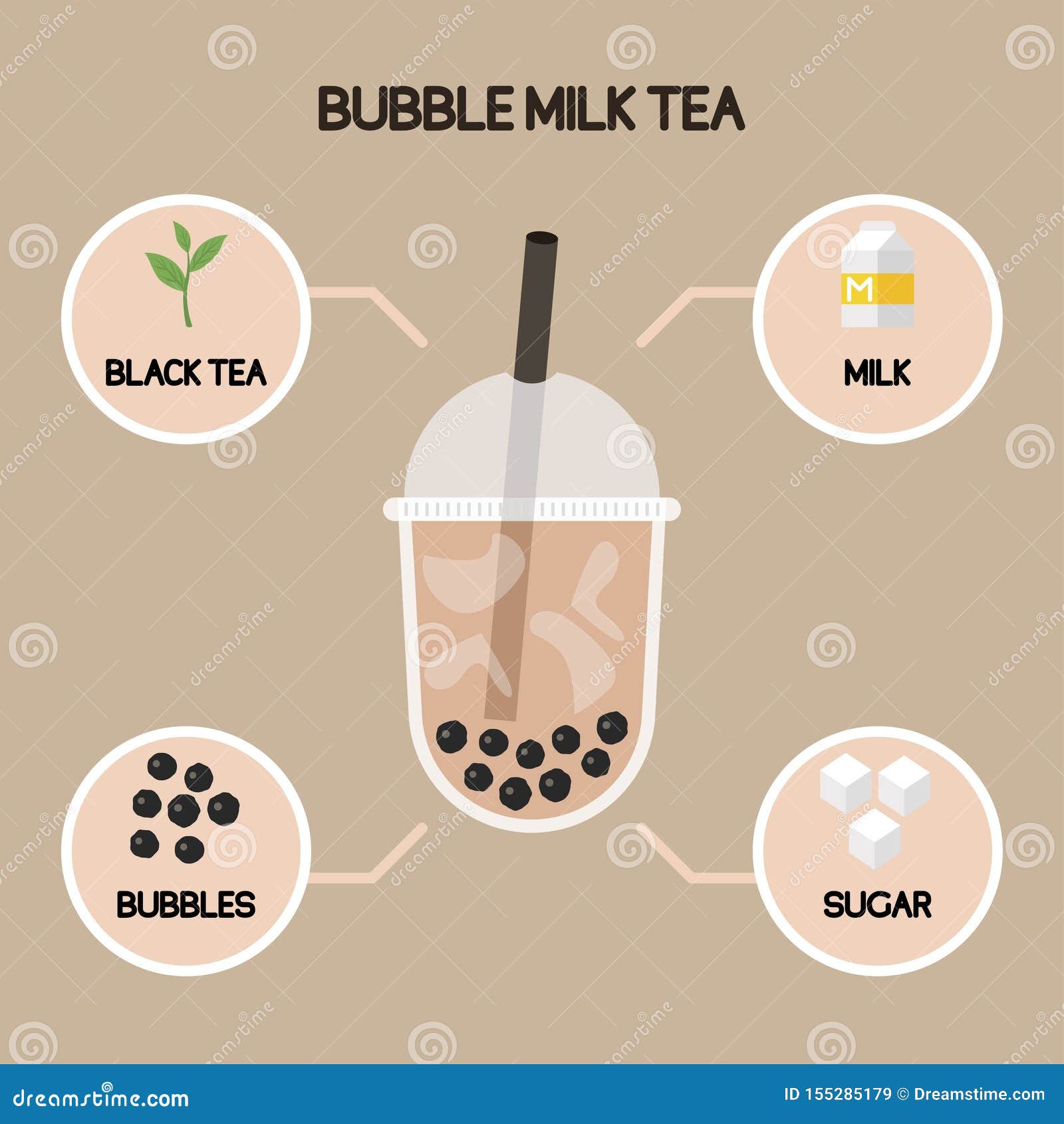 Bubble Tea or Pearl Milk Tea with Ingredient List Stock Vector Illustration of balls, drinks