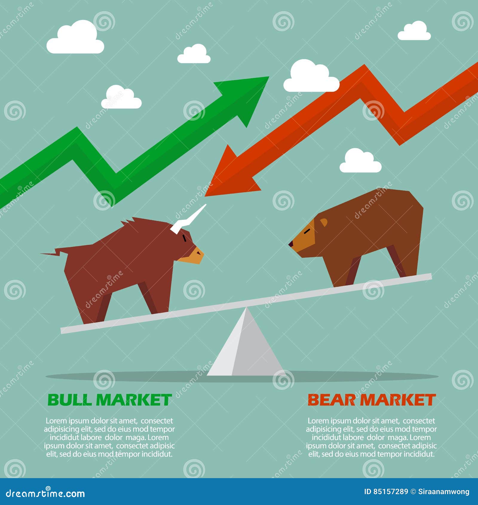 bull bear meaning stock market