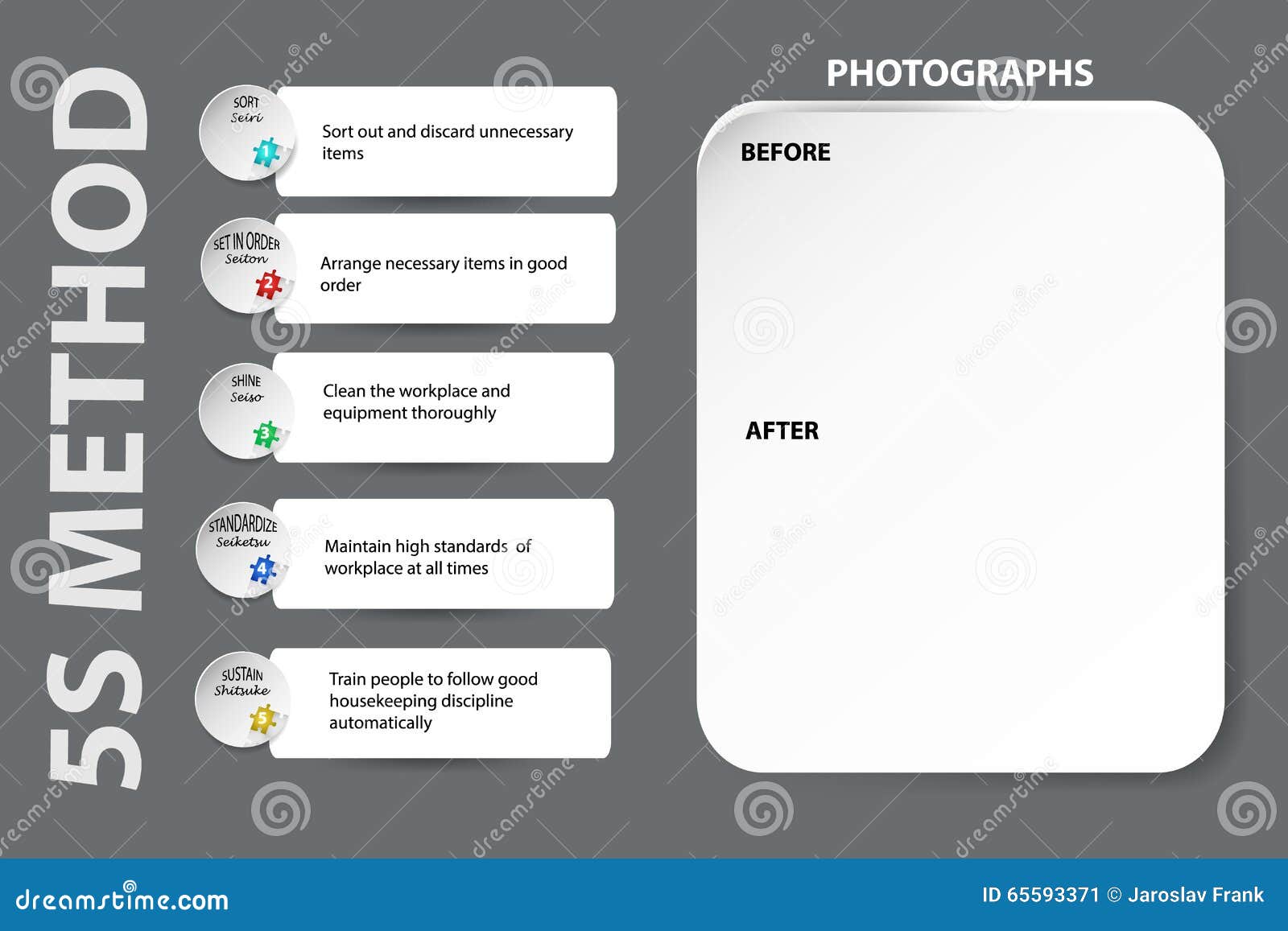 Bulletin Board for Implementation of 5S Method Stock Illustration