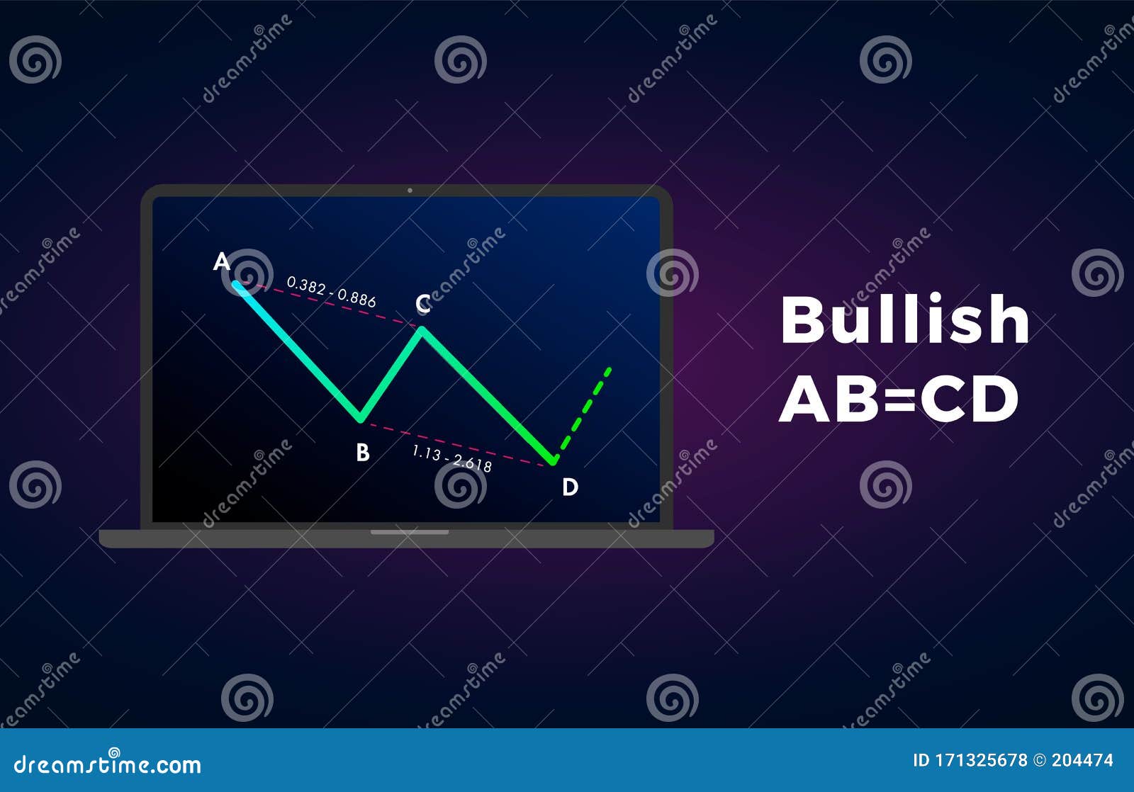 Bullish ABCD - Harmonic Patterns With Bullish Formation ...