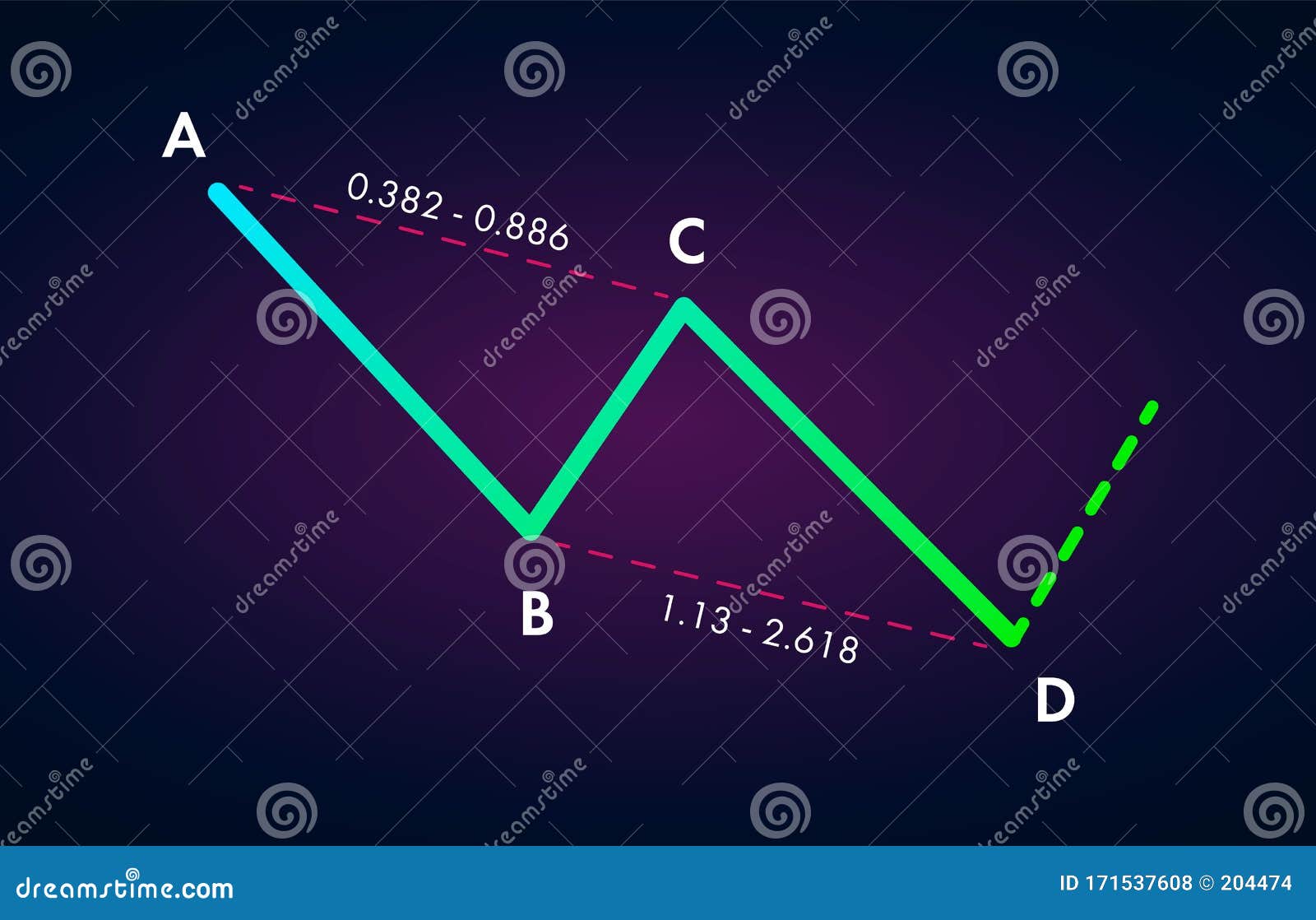 abcd pattern stocks abcd pattern stocks
